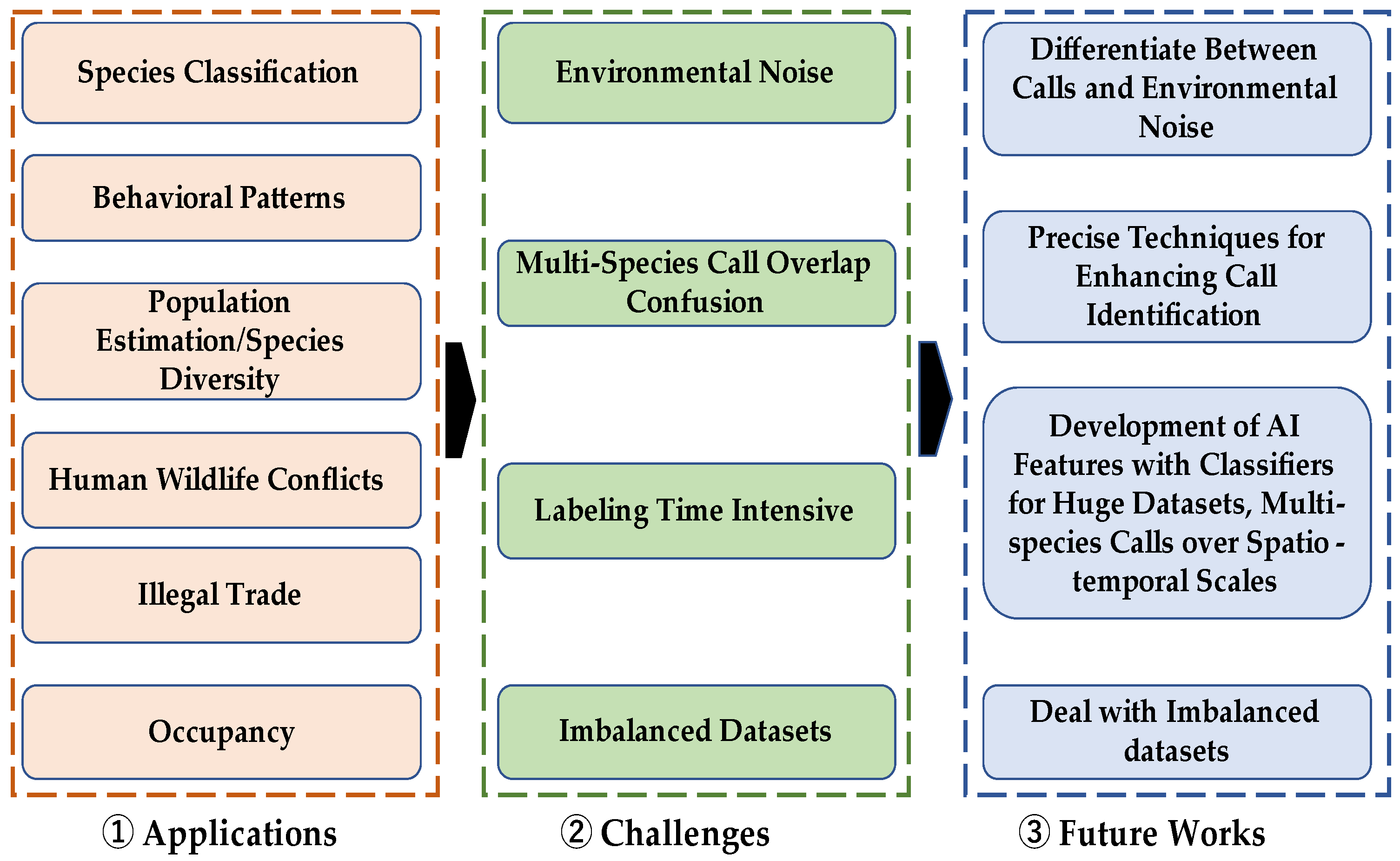 Sustainability 15 07128 g003