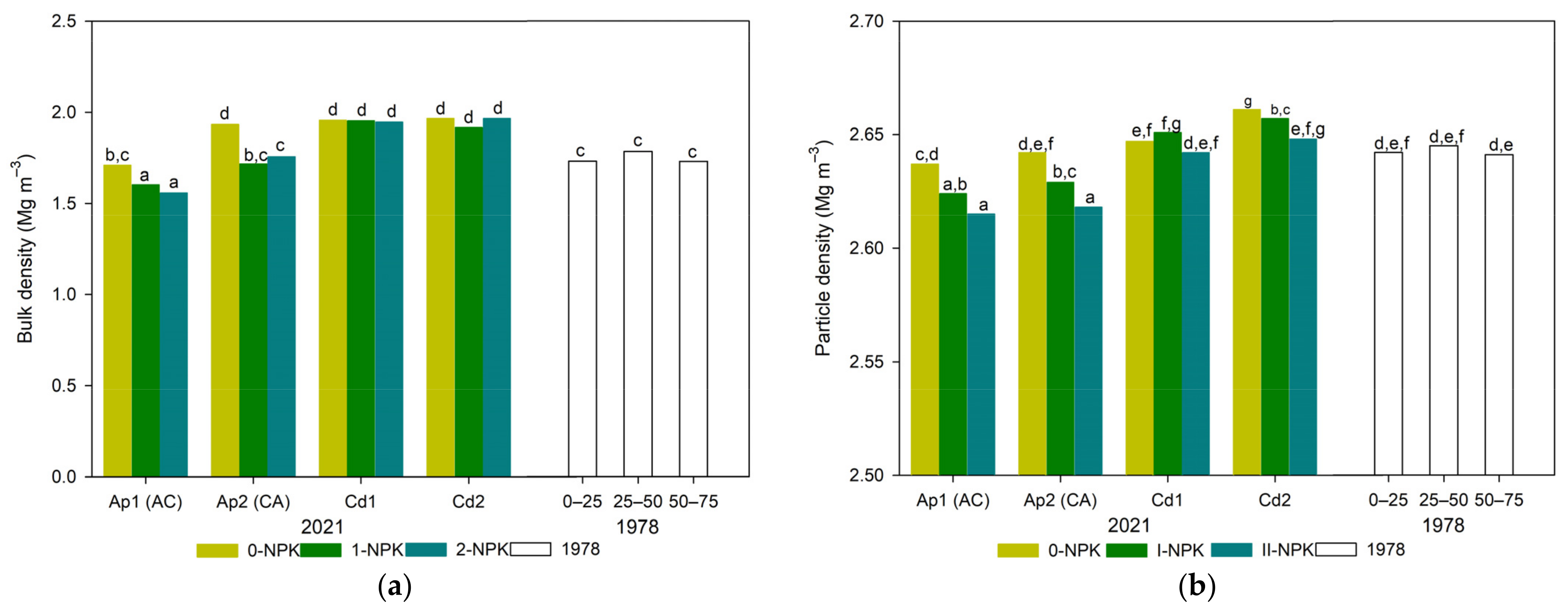 Sustainability 15 07131 g002