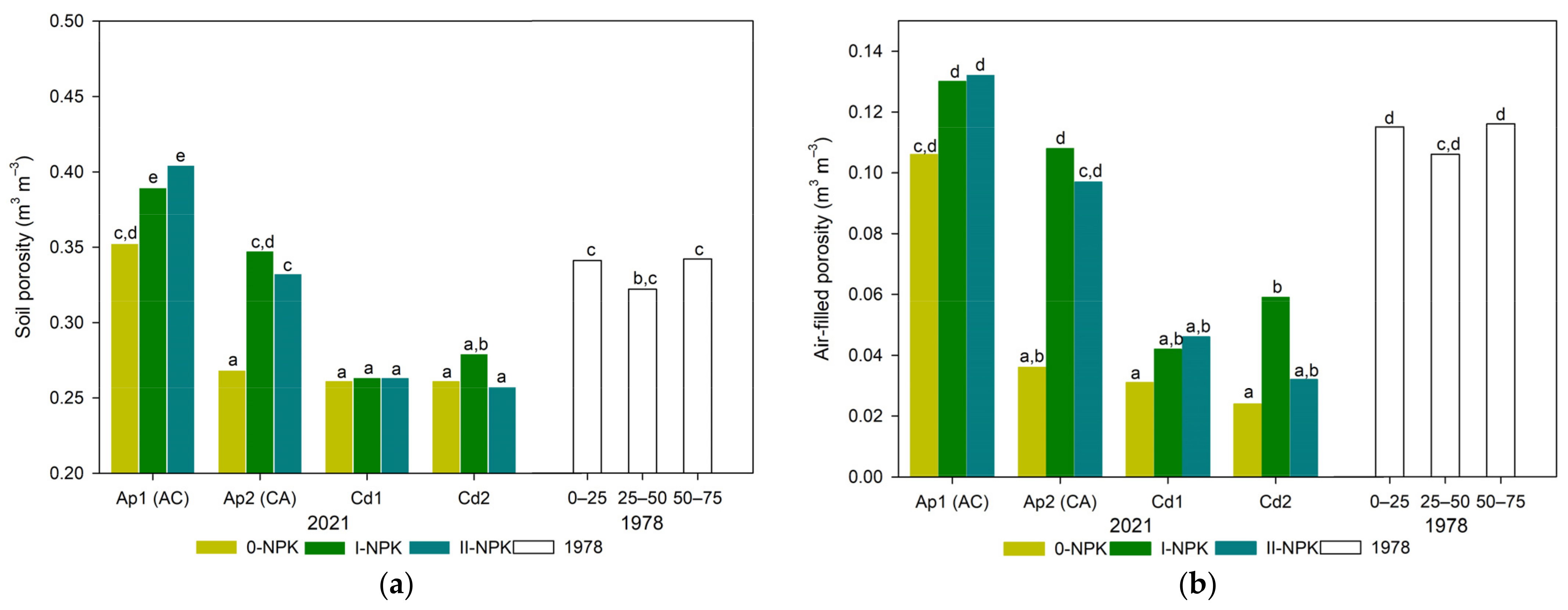 Sustainability 15 07131 g003