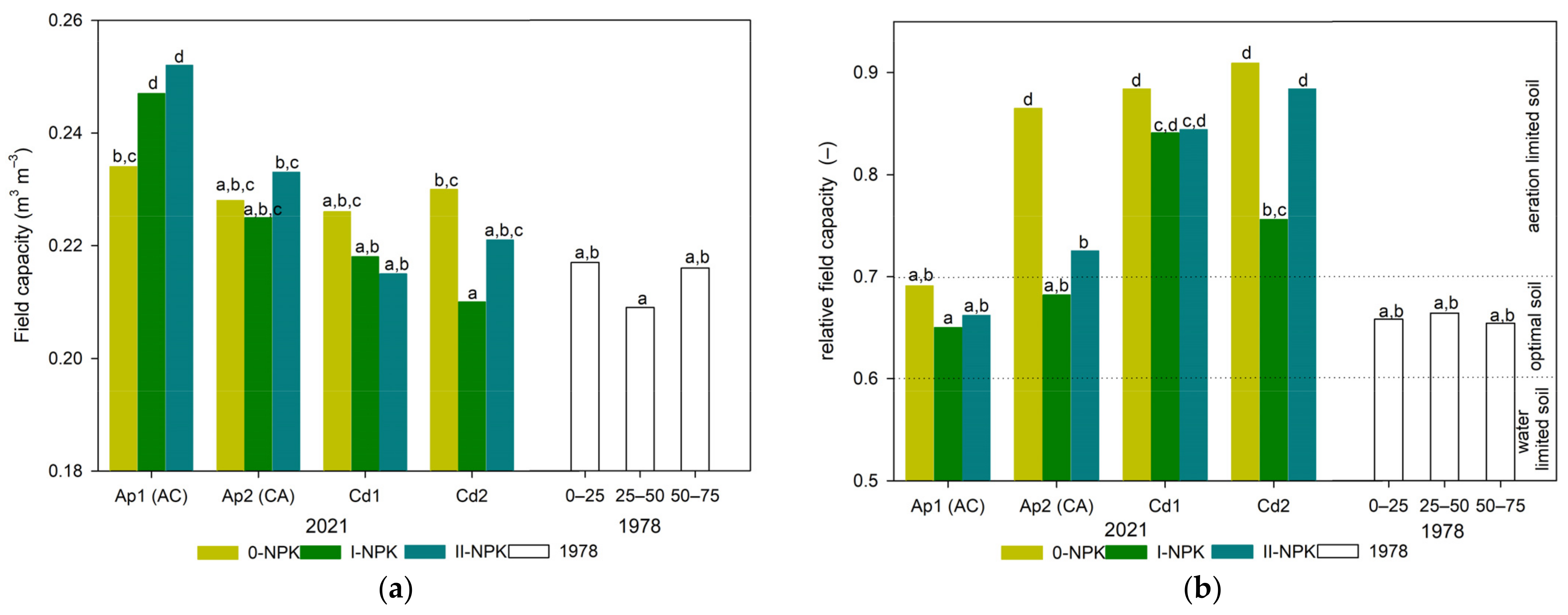Sustainability 15 07131 g004