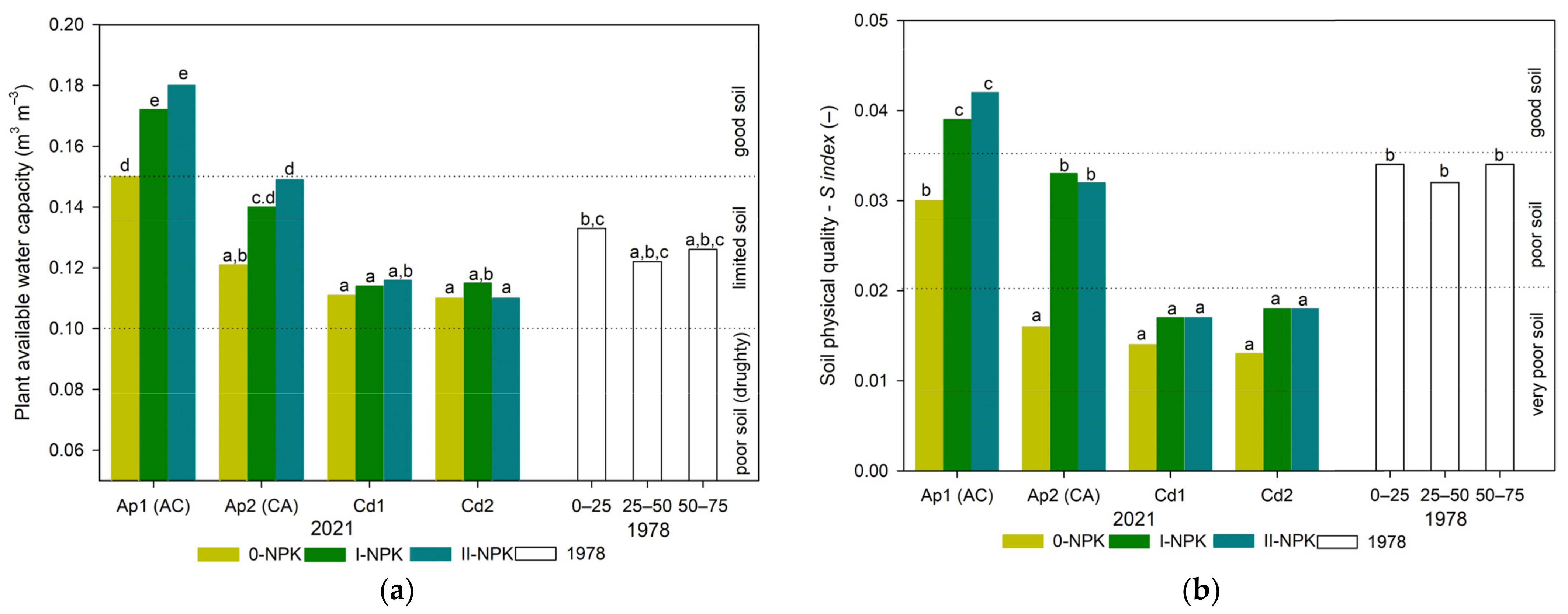 Sustainability 15 07131 g005