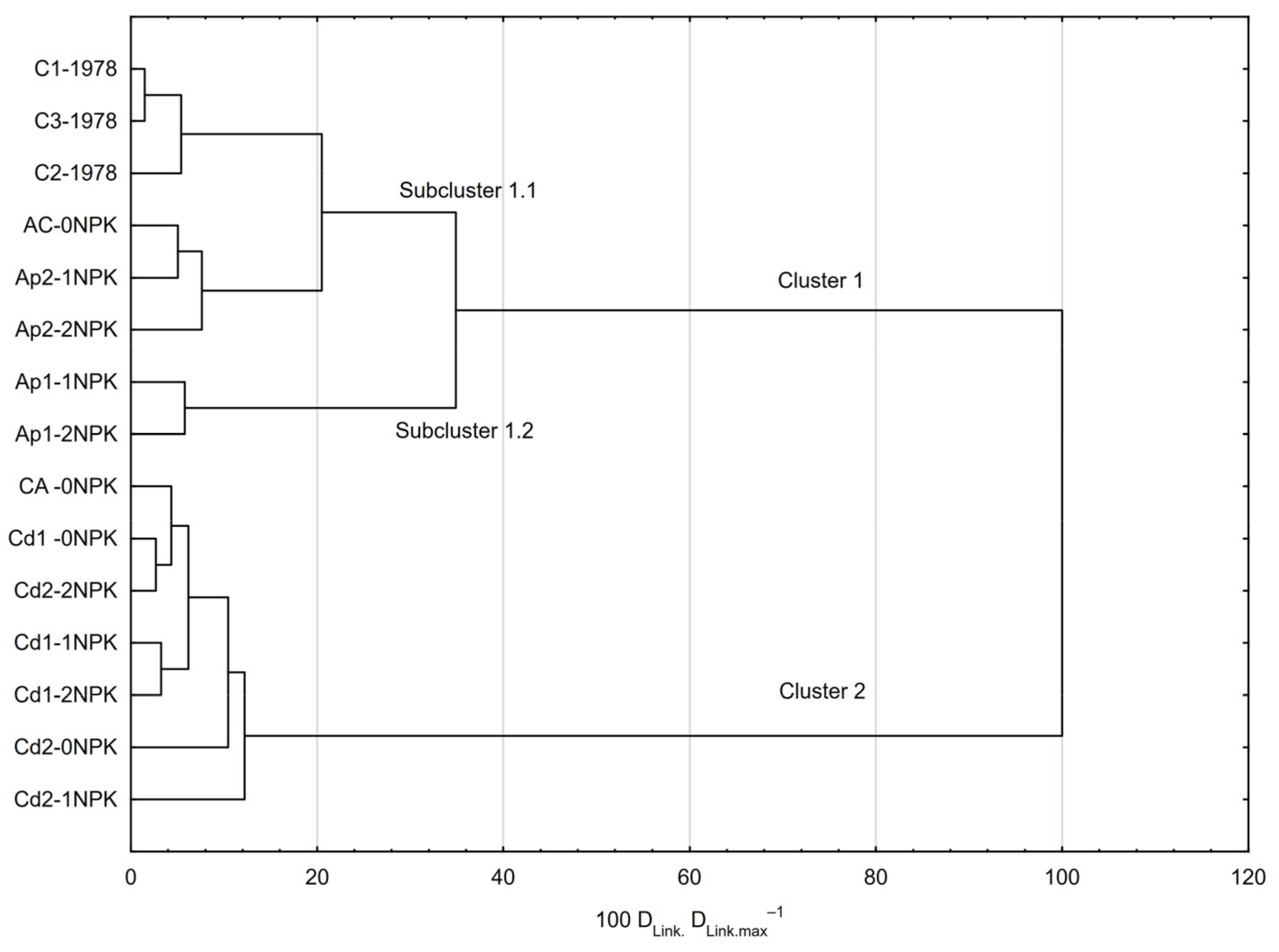 Sustainability 15 07131 g006