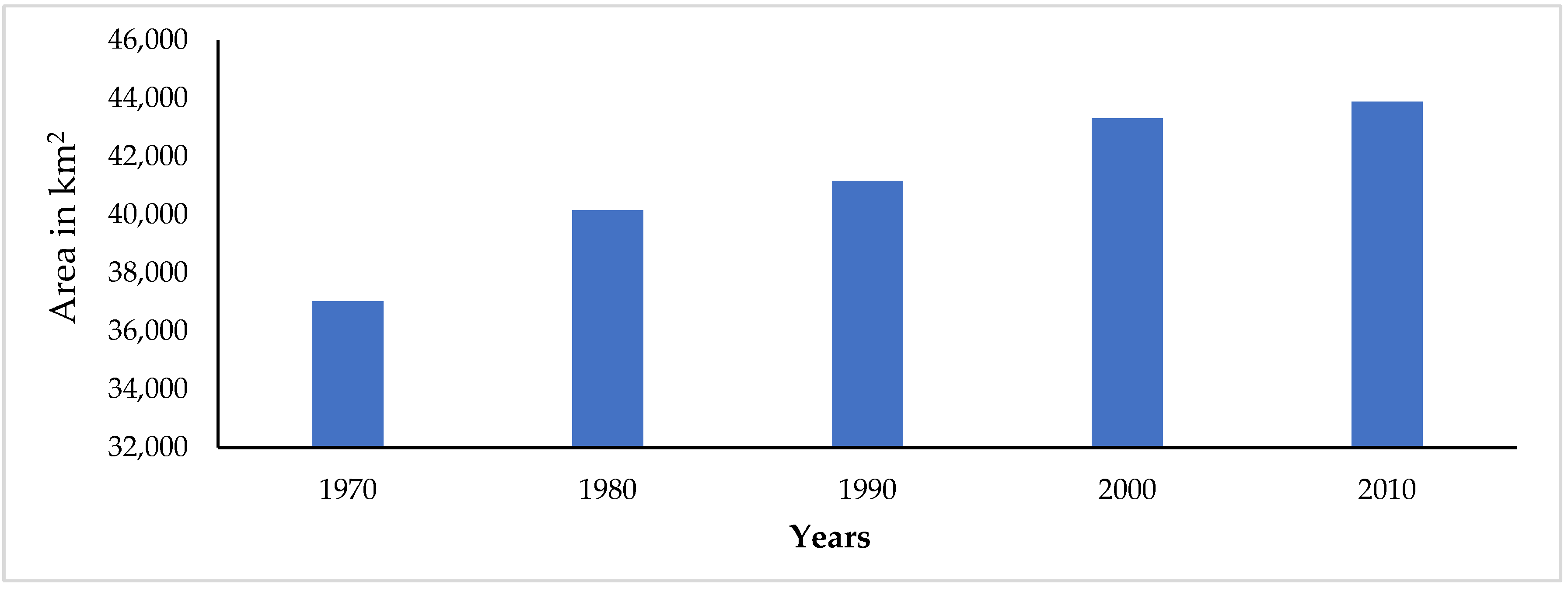 Sustainability 15 07134 g005