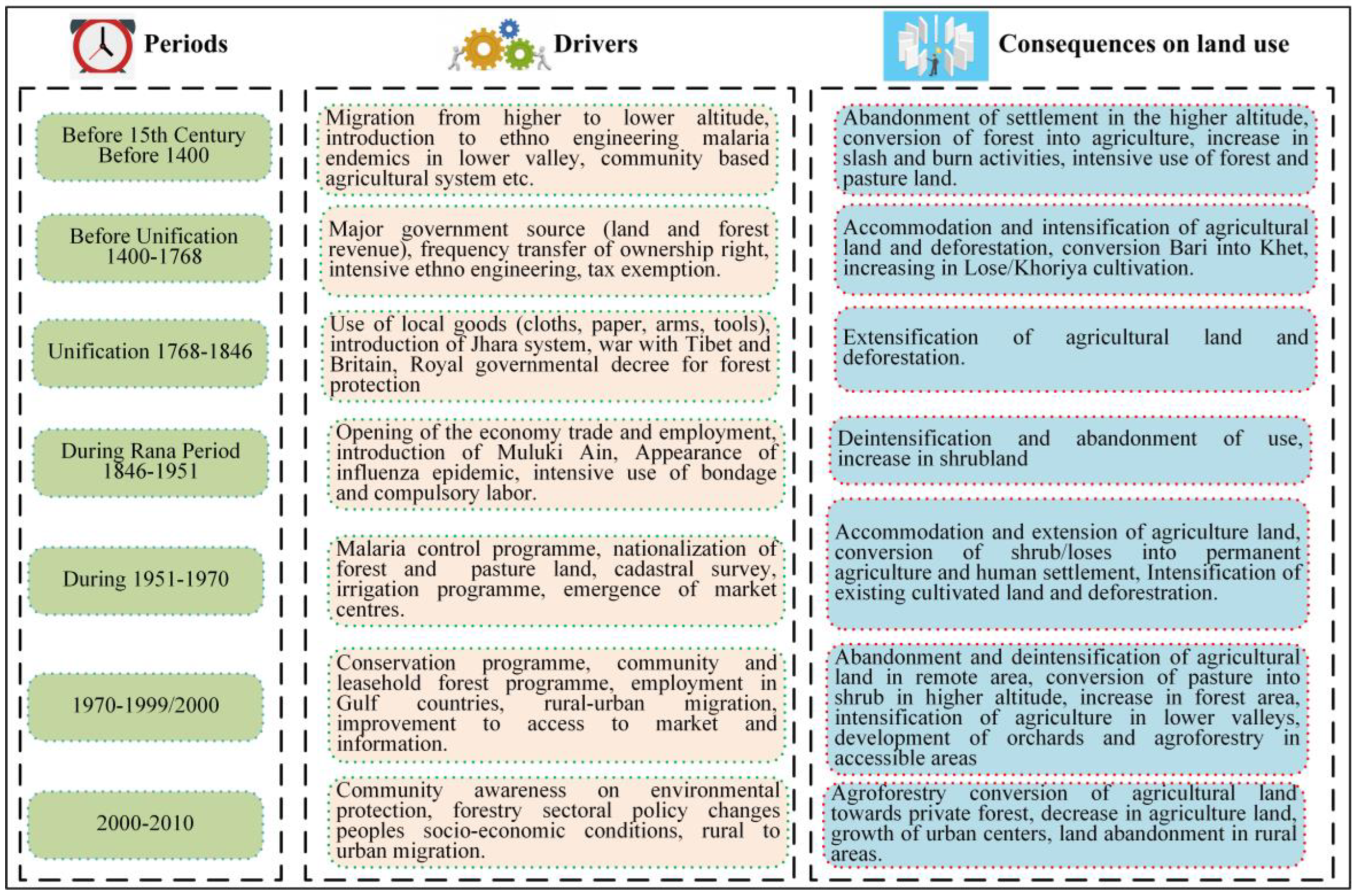 Sustainability 15 07134 g006