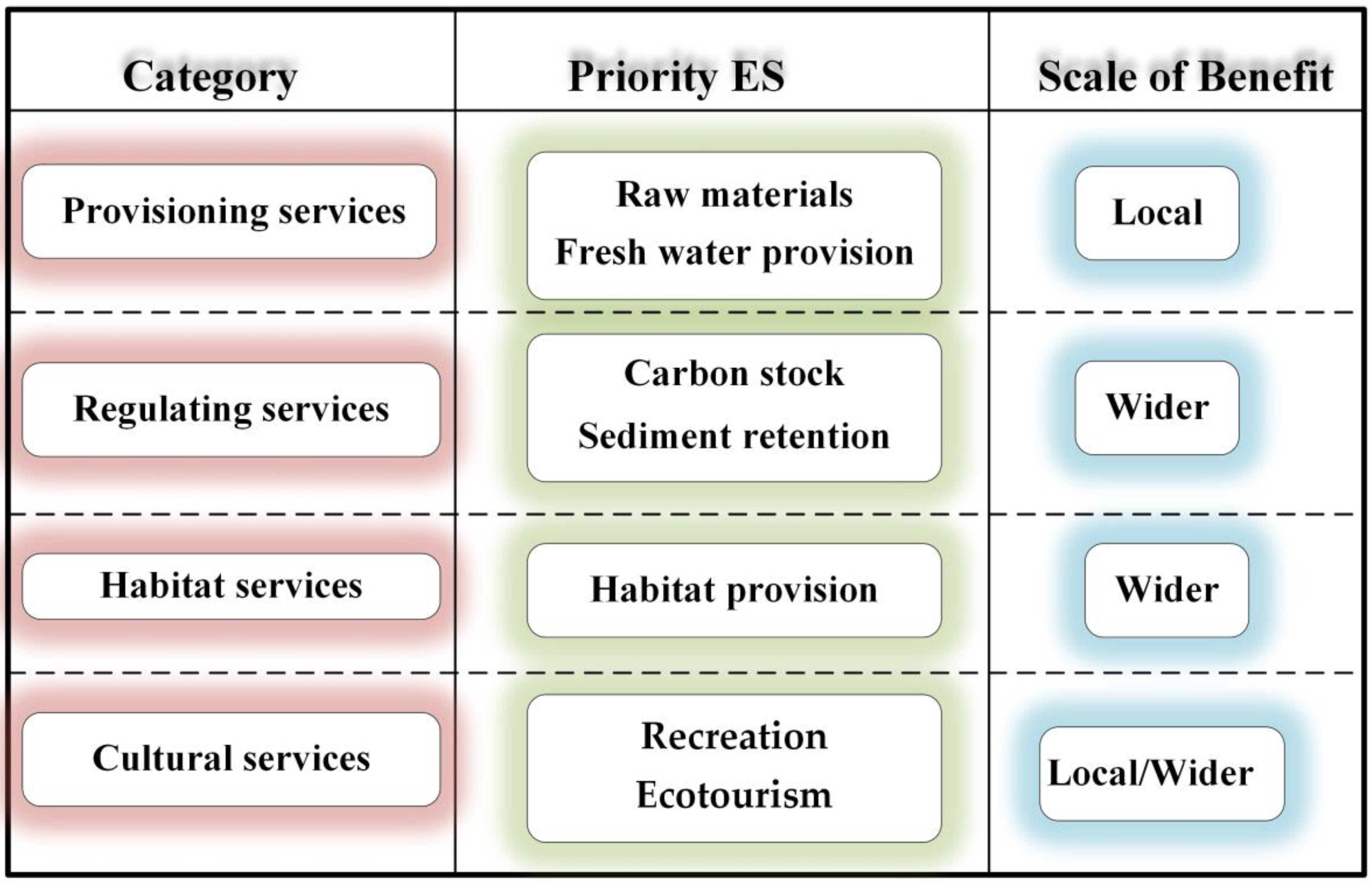 Sustainability 15 07134 g007