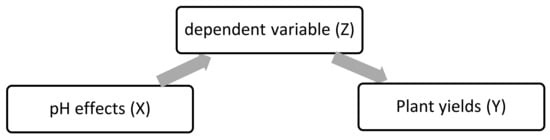 Sustainability 15 07137 g002