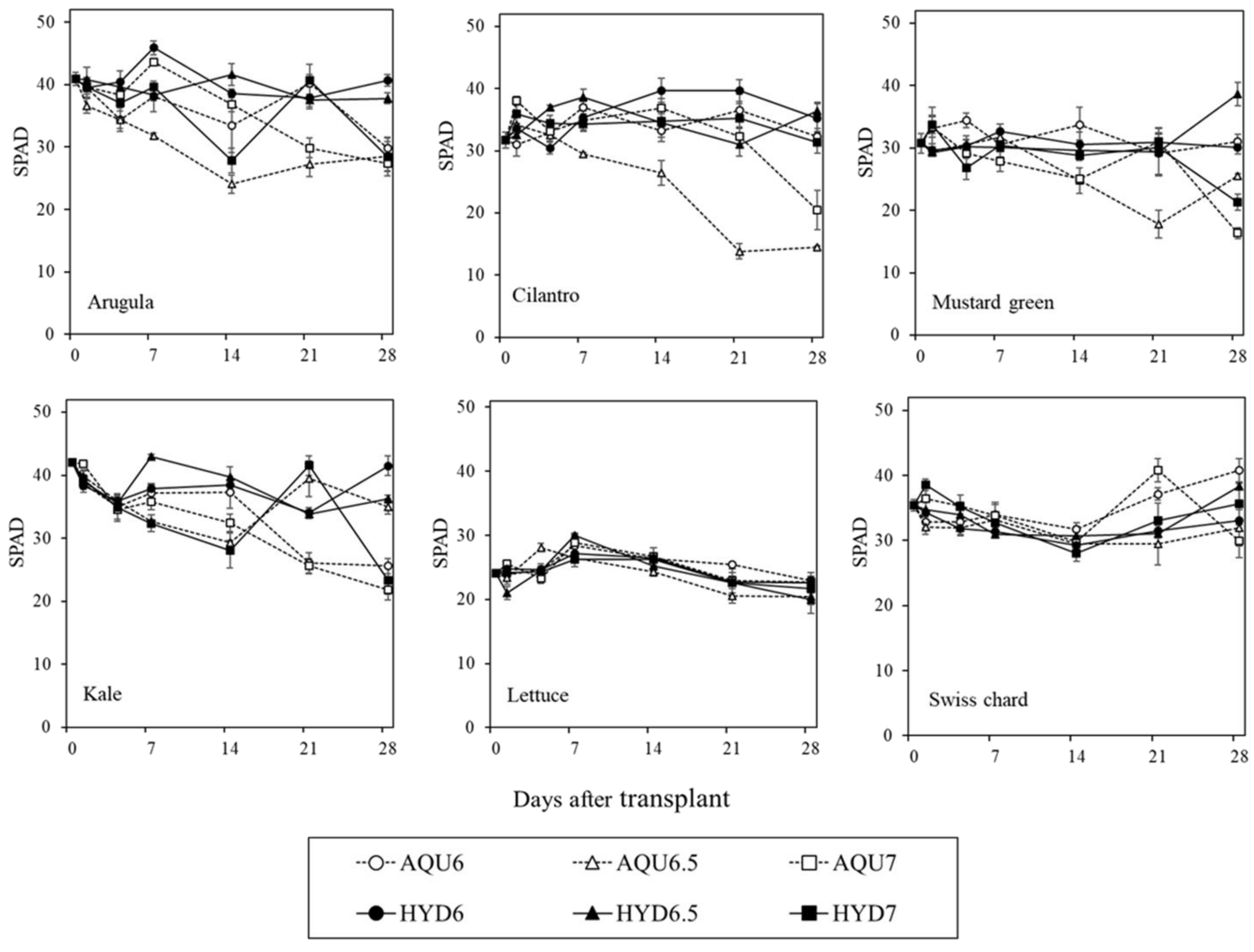 Sustainability 15 07137 g003
