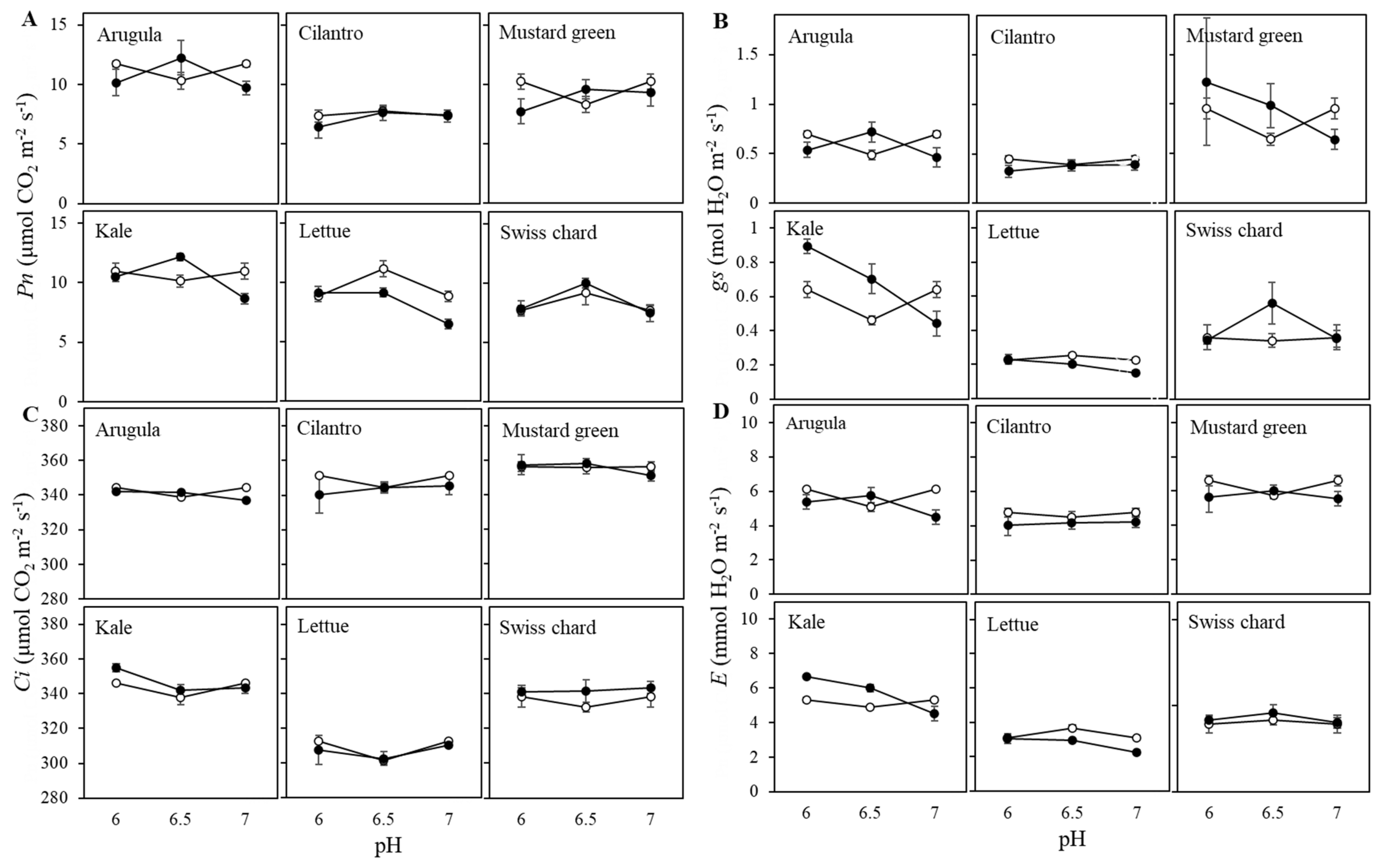 Sustainability 15 07137 g005