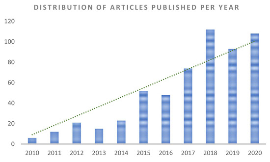 Sustainability 15 07138 g0a1
