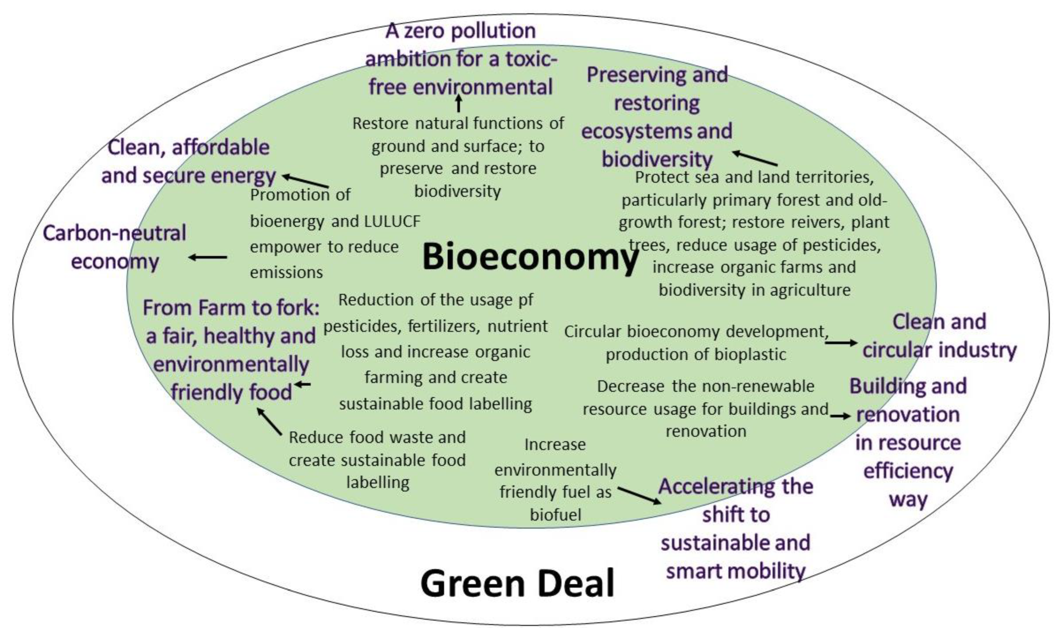 Sustainability 15 07139 g002