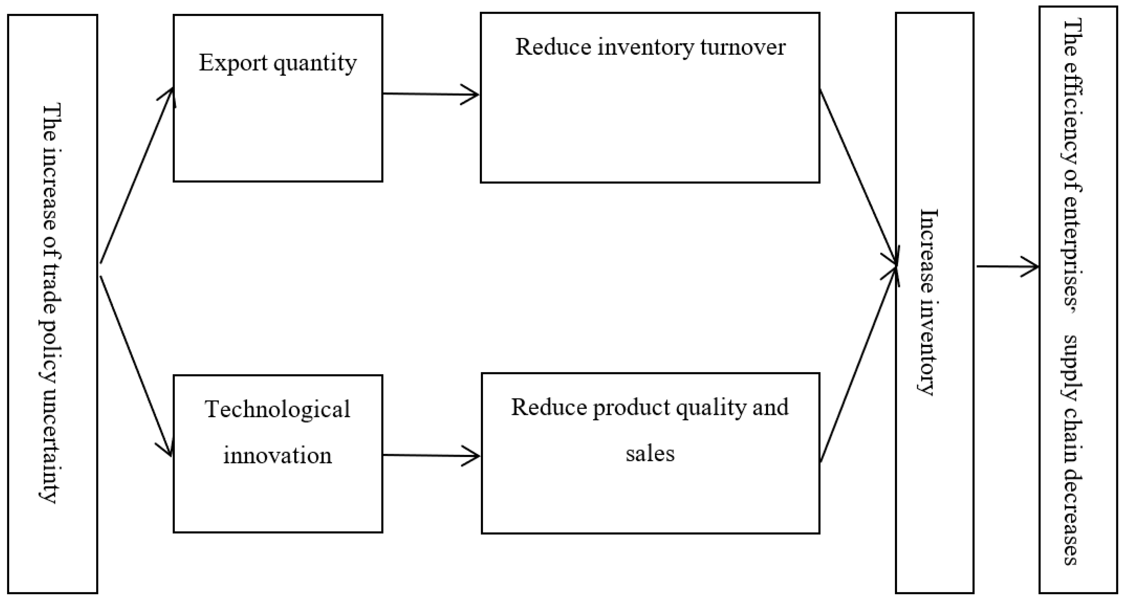 Sustainability 15 07140 g001