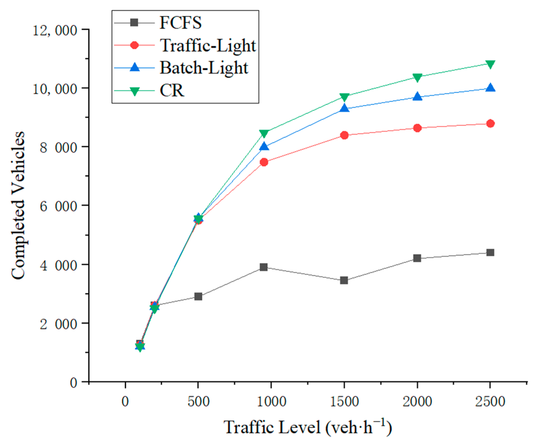 Sustainability 15 07142 g007 Sustainability 15 07142 g007