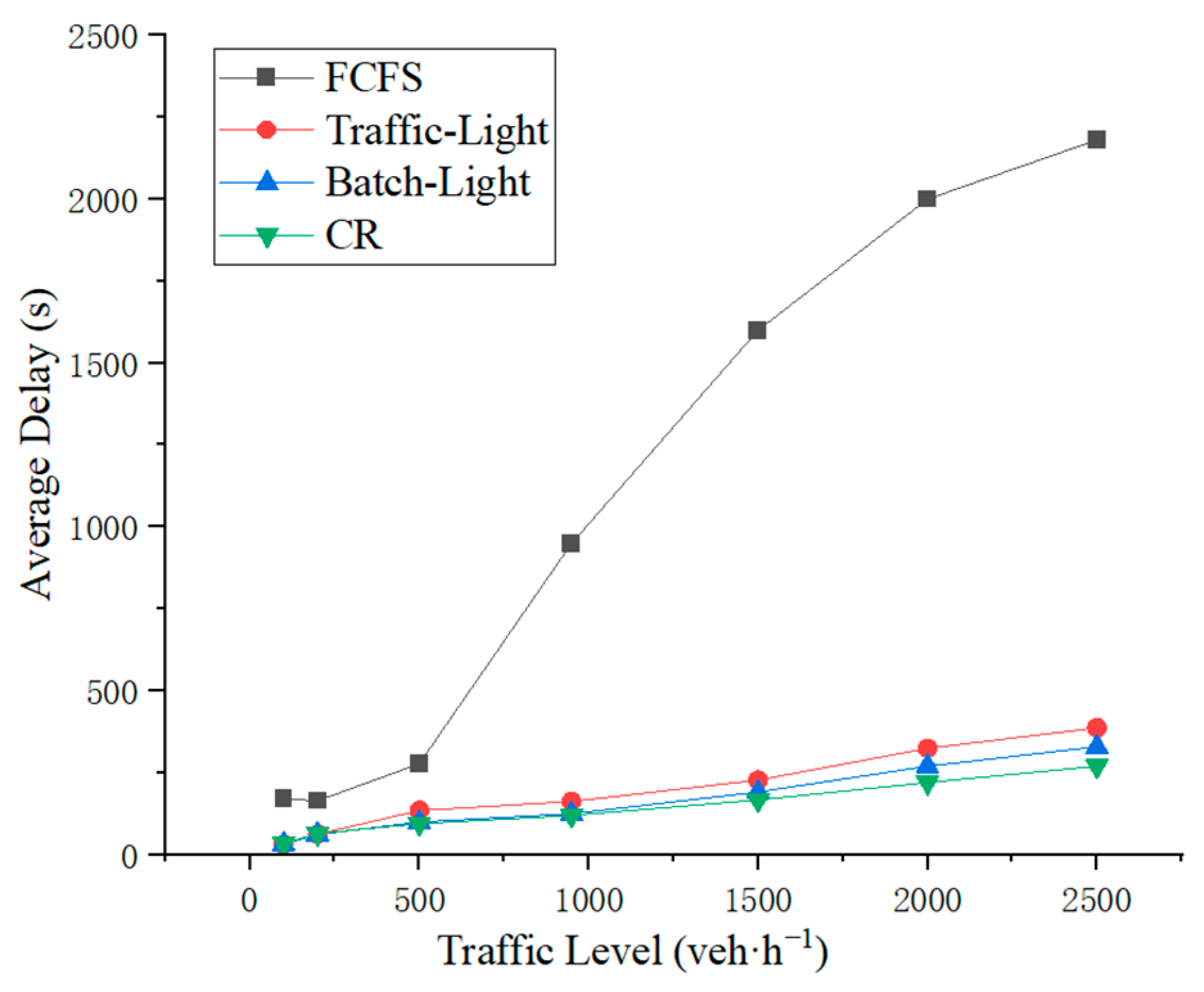 Sustainability 15 07142 g009 Sustainability 15 07142 g009