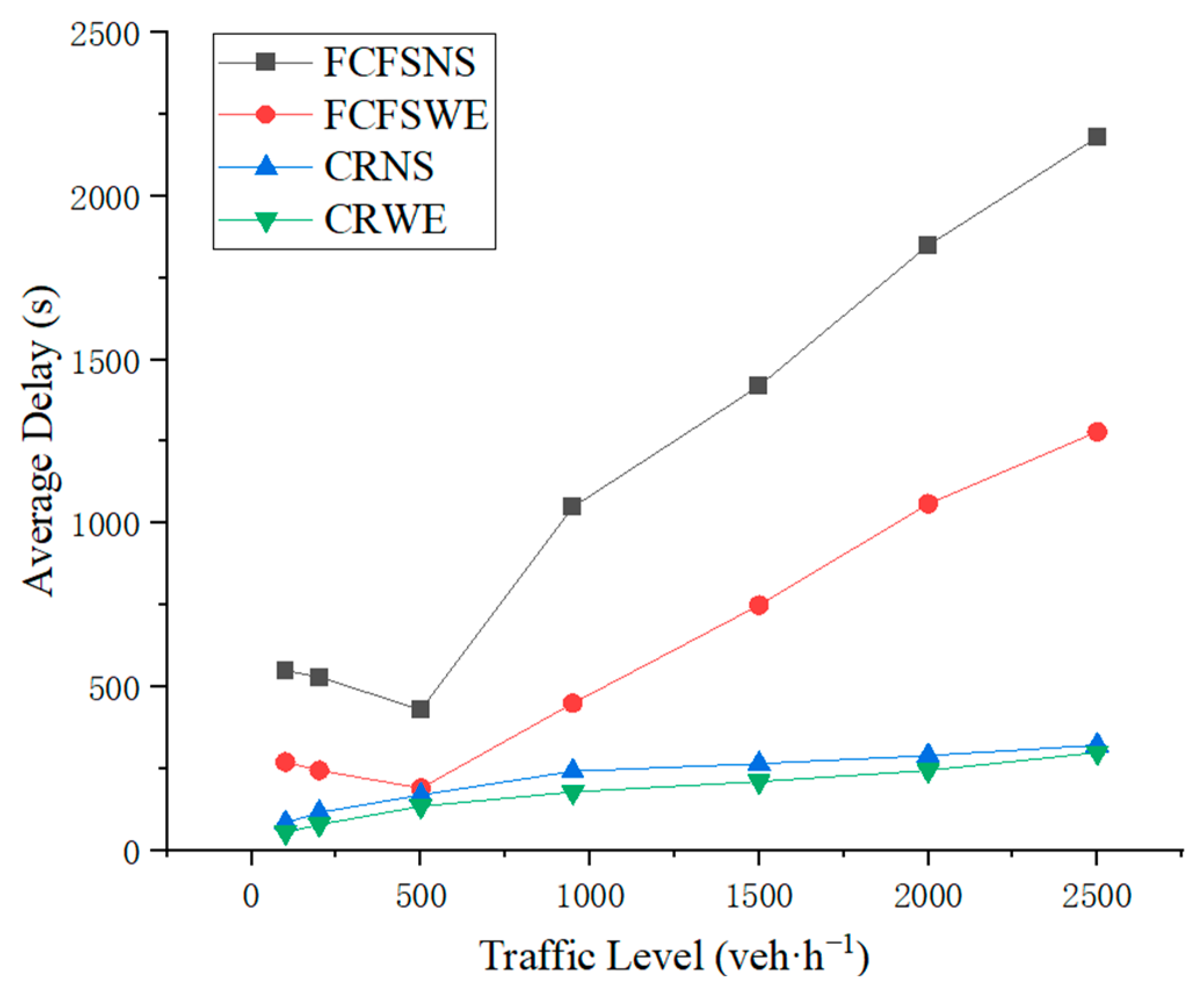 Sustainability 15 07142 g010 Sustainability 15 07142 g010
