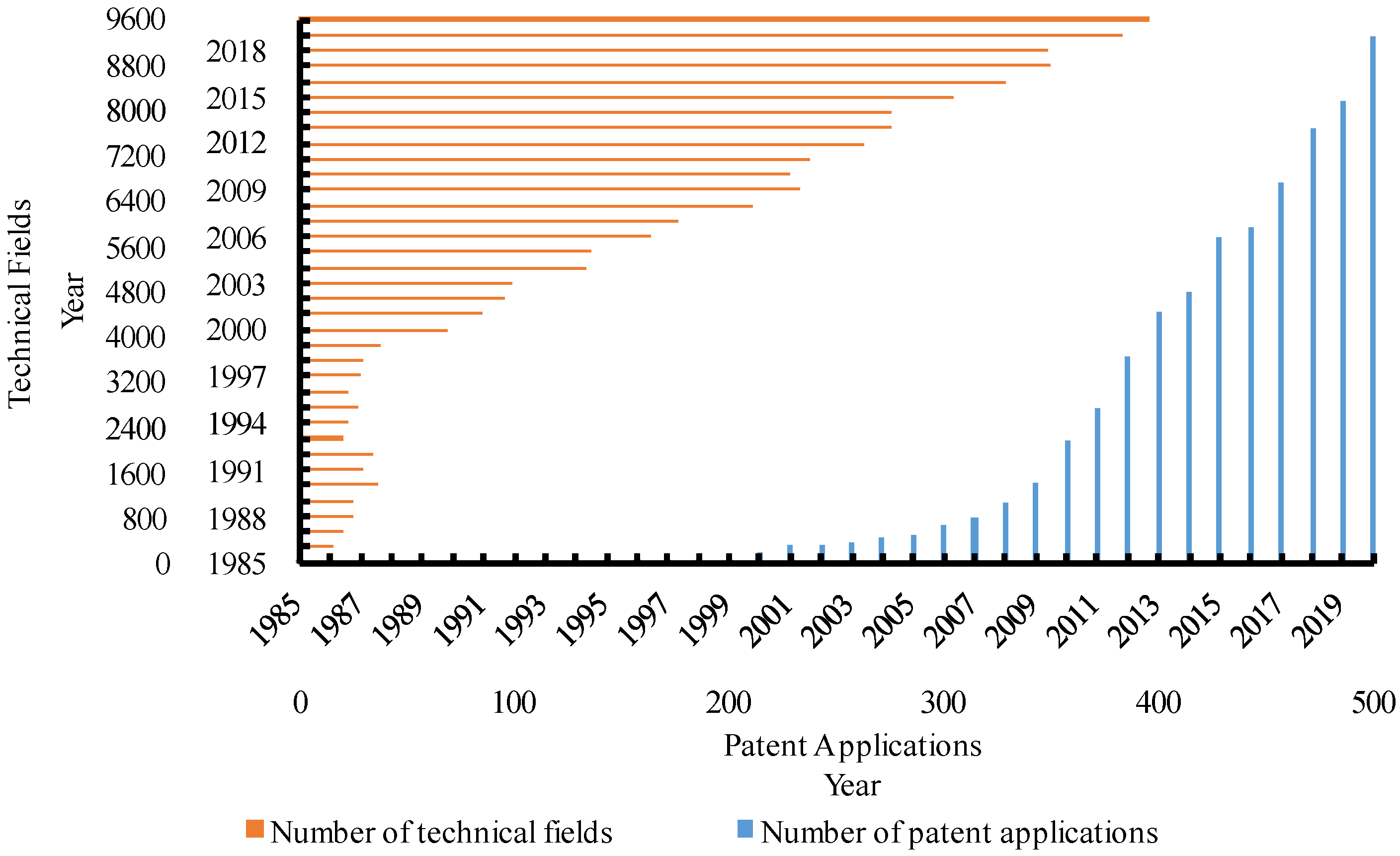 Sustainability 15 07143 g002
