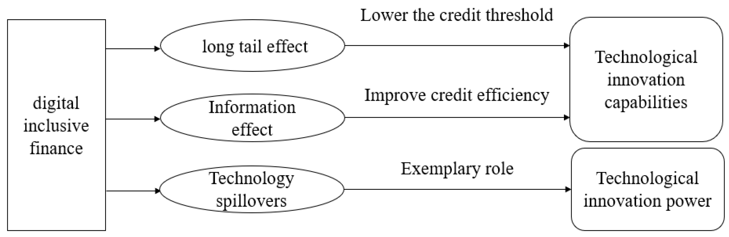 Sustainability 15 07144 g001