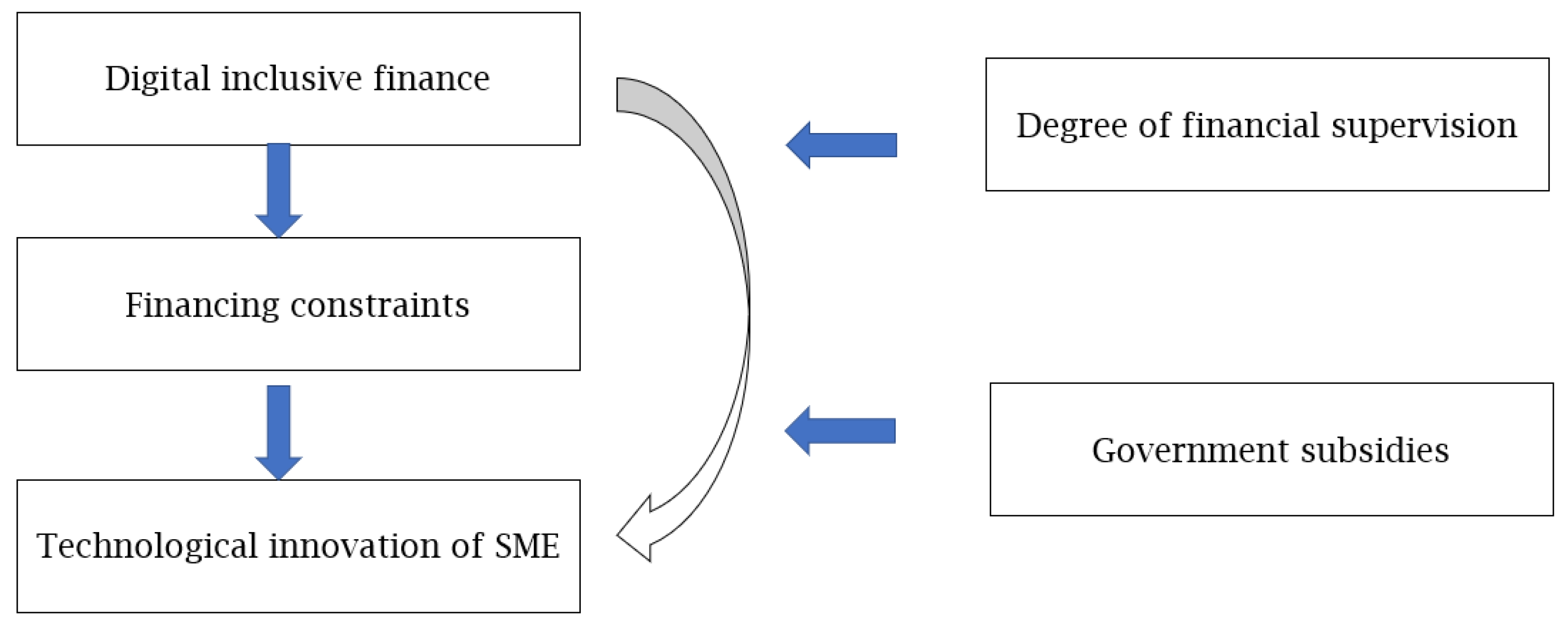 Sustainability 15 07144 g002