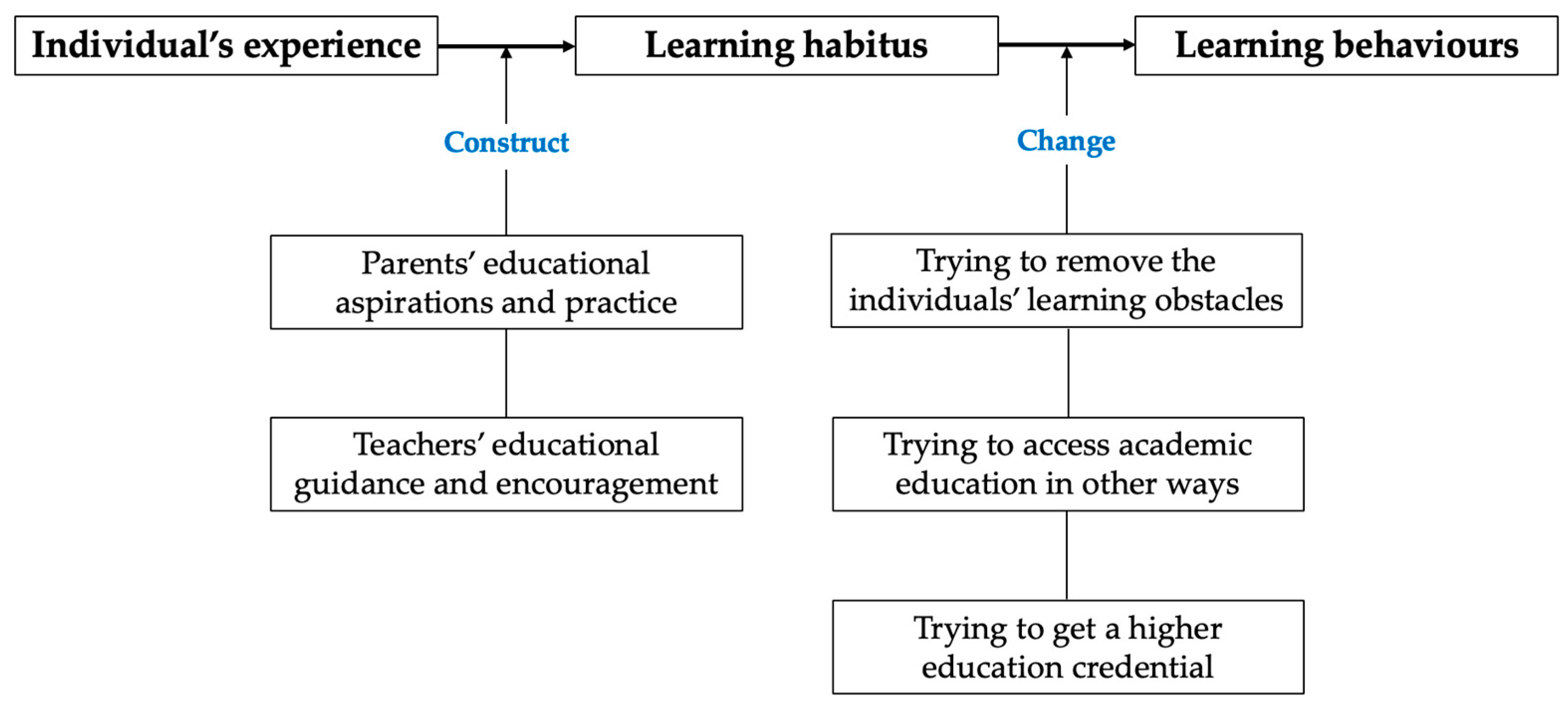 Sustainability 15 07145 g001