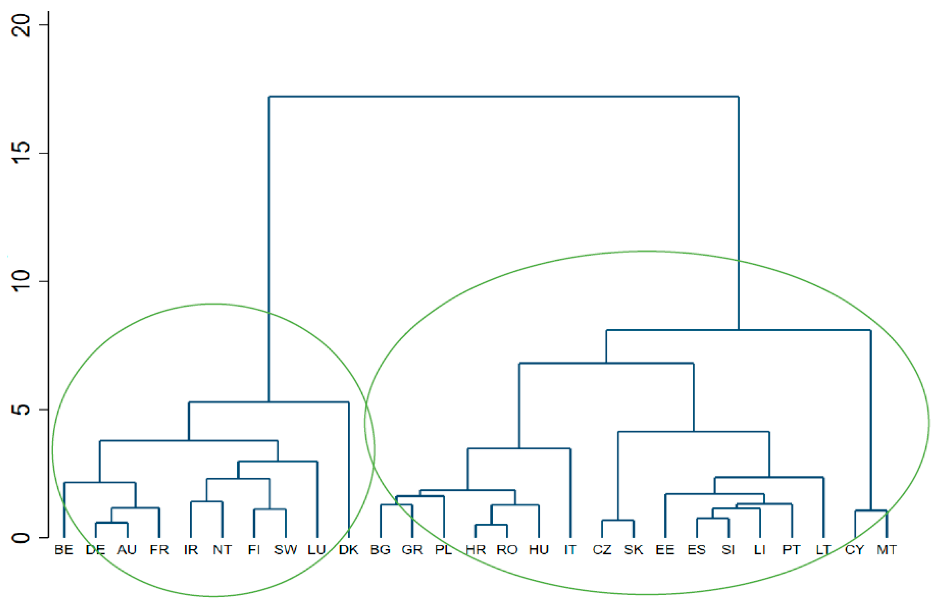 Sustainability 15 07146 g005 Sustainability 15 07146 g005