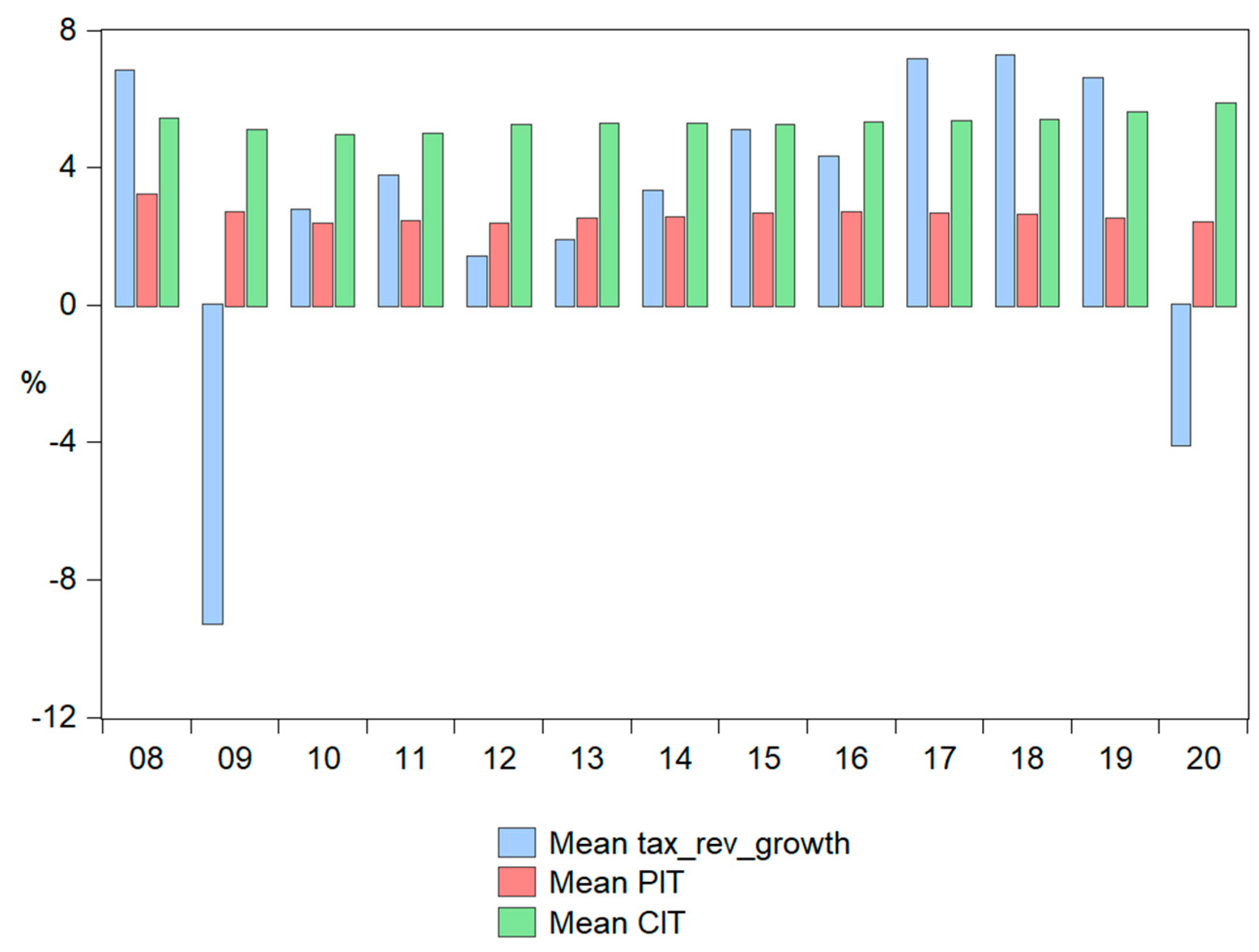 Sustainability 15 07146 g006 Sustainability 15 07146 g006