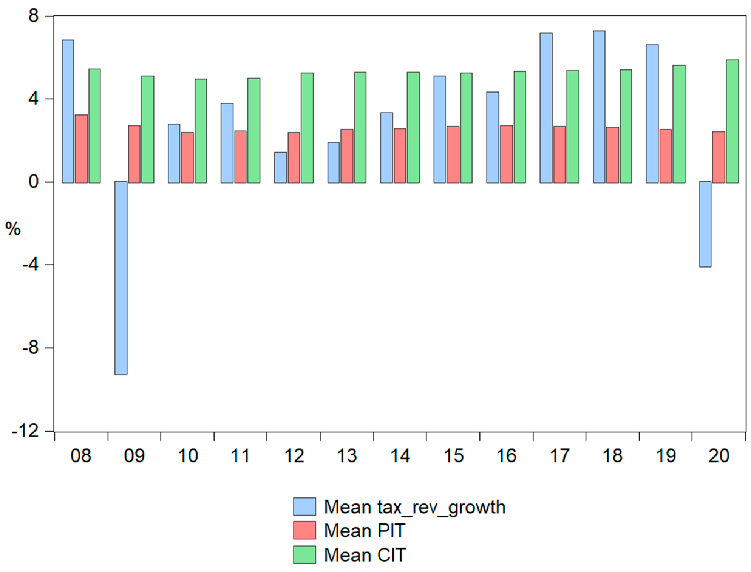Sustainability 15 07146 g009 Sustainability 15 07146 g009