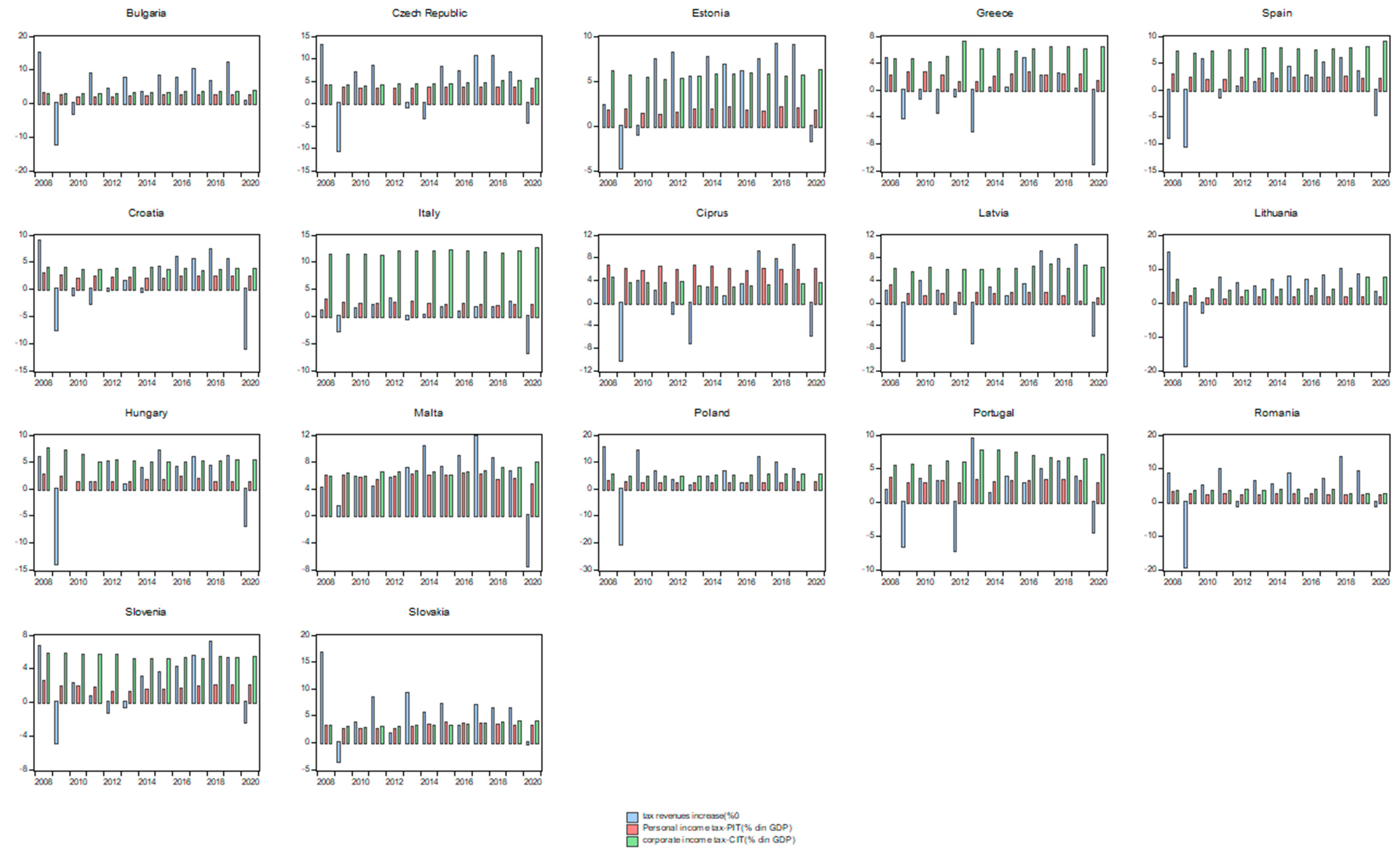 Sustainability 15 07146 g010 Sustainability 15 07146 g010
