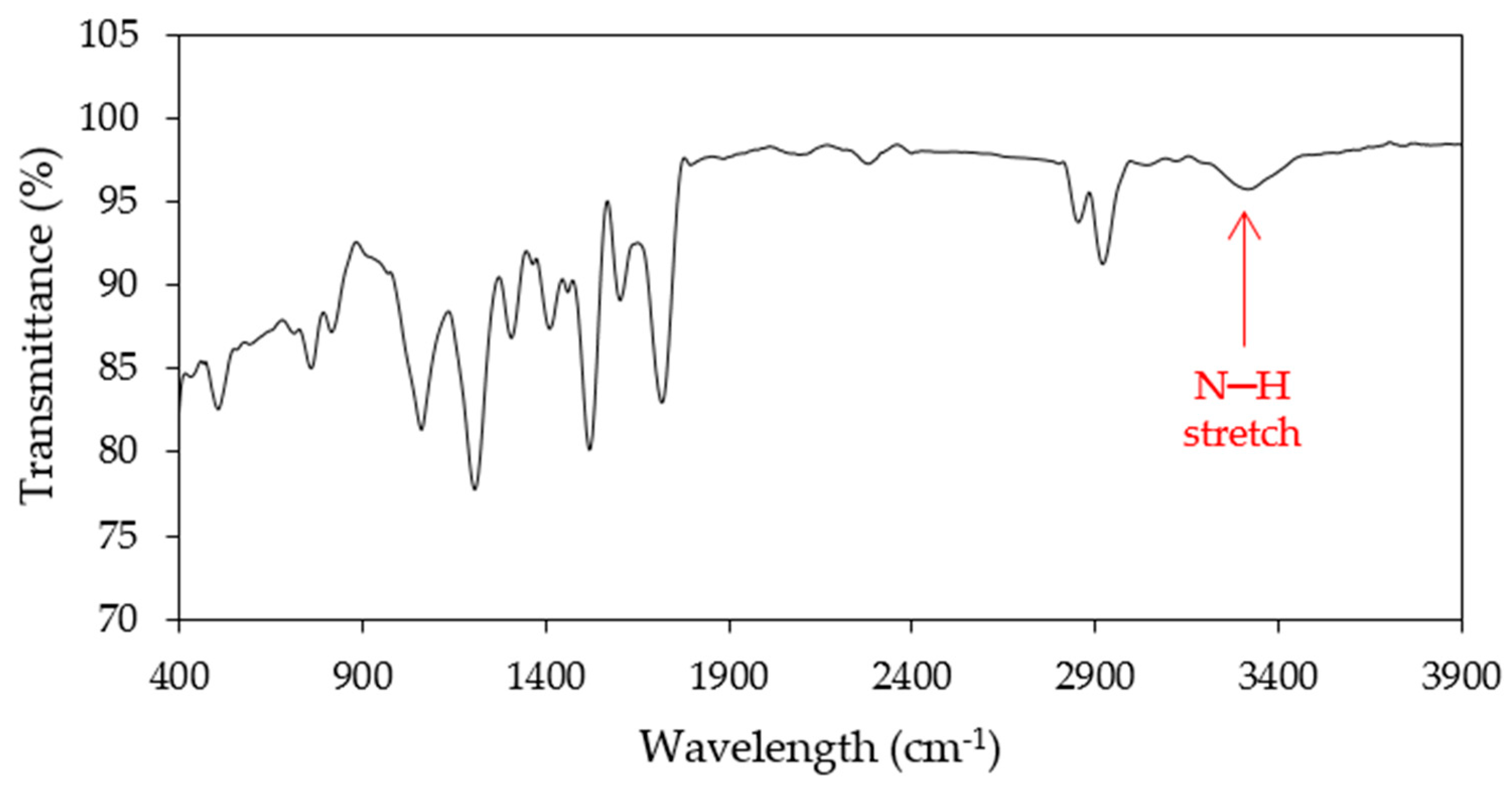 Sustainability 15 07148 g001