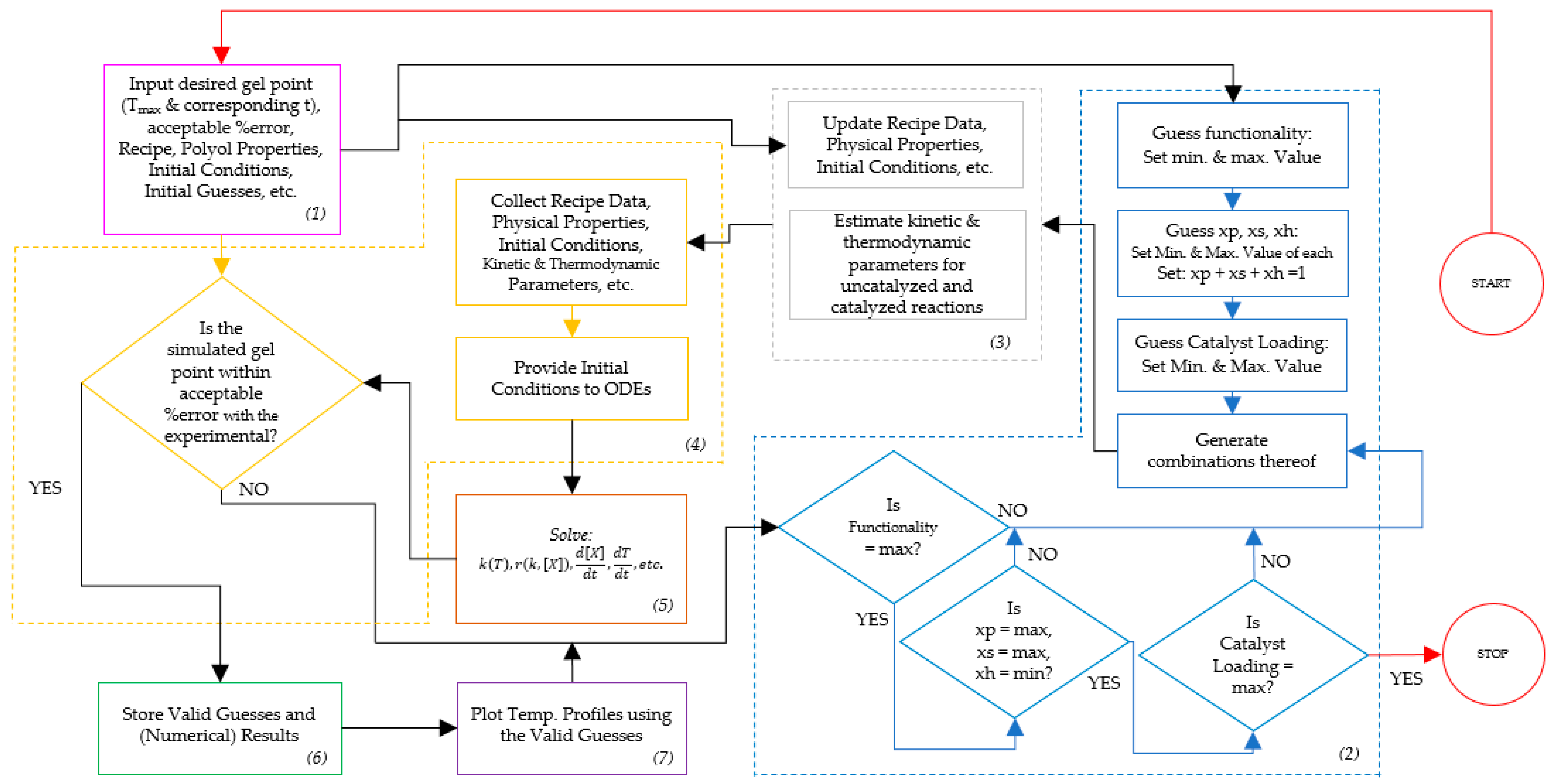 Sustainability 15 07148 g002