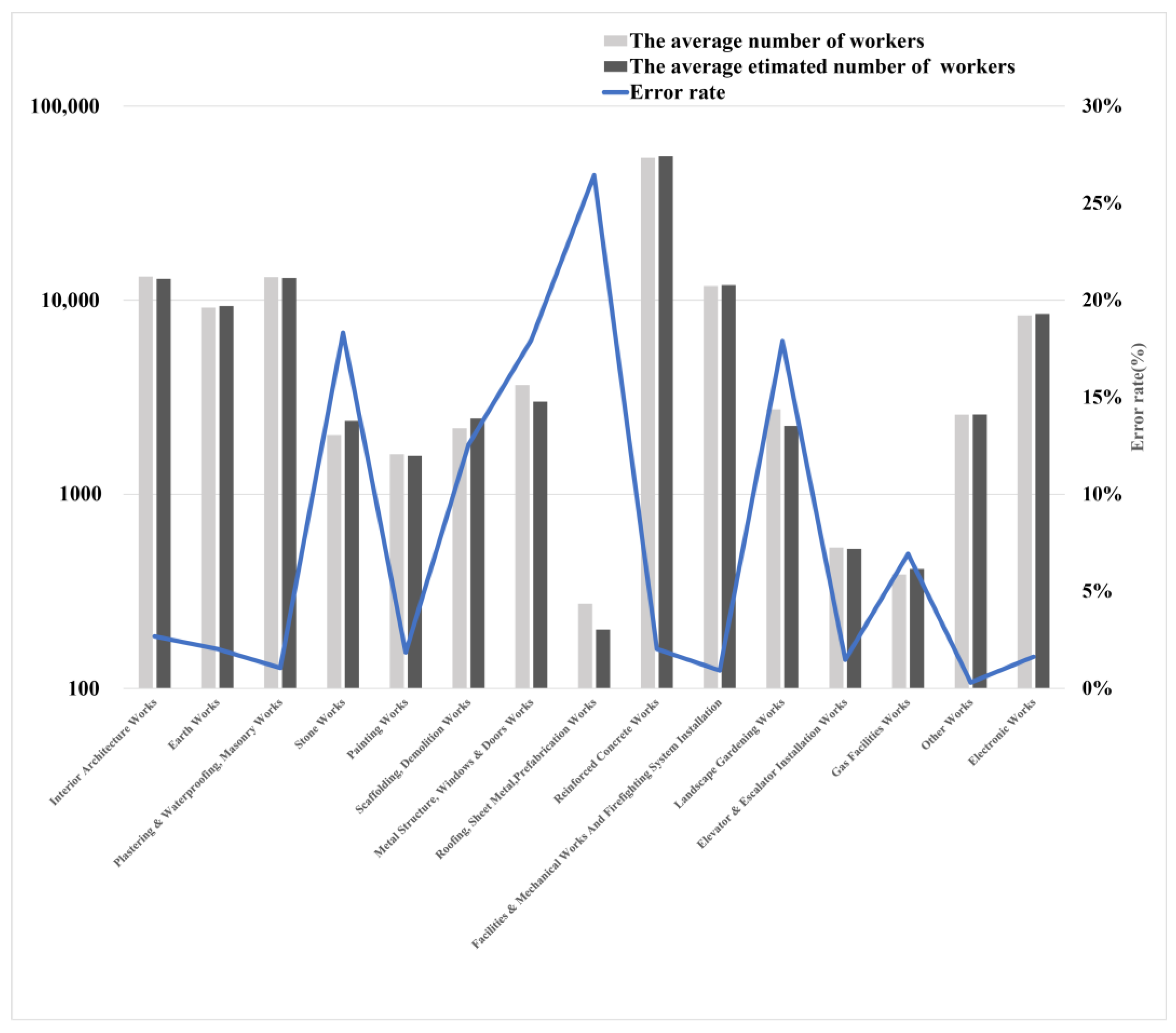 Sustainability 15 07150 g002