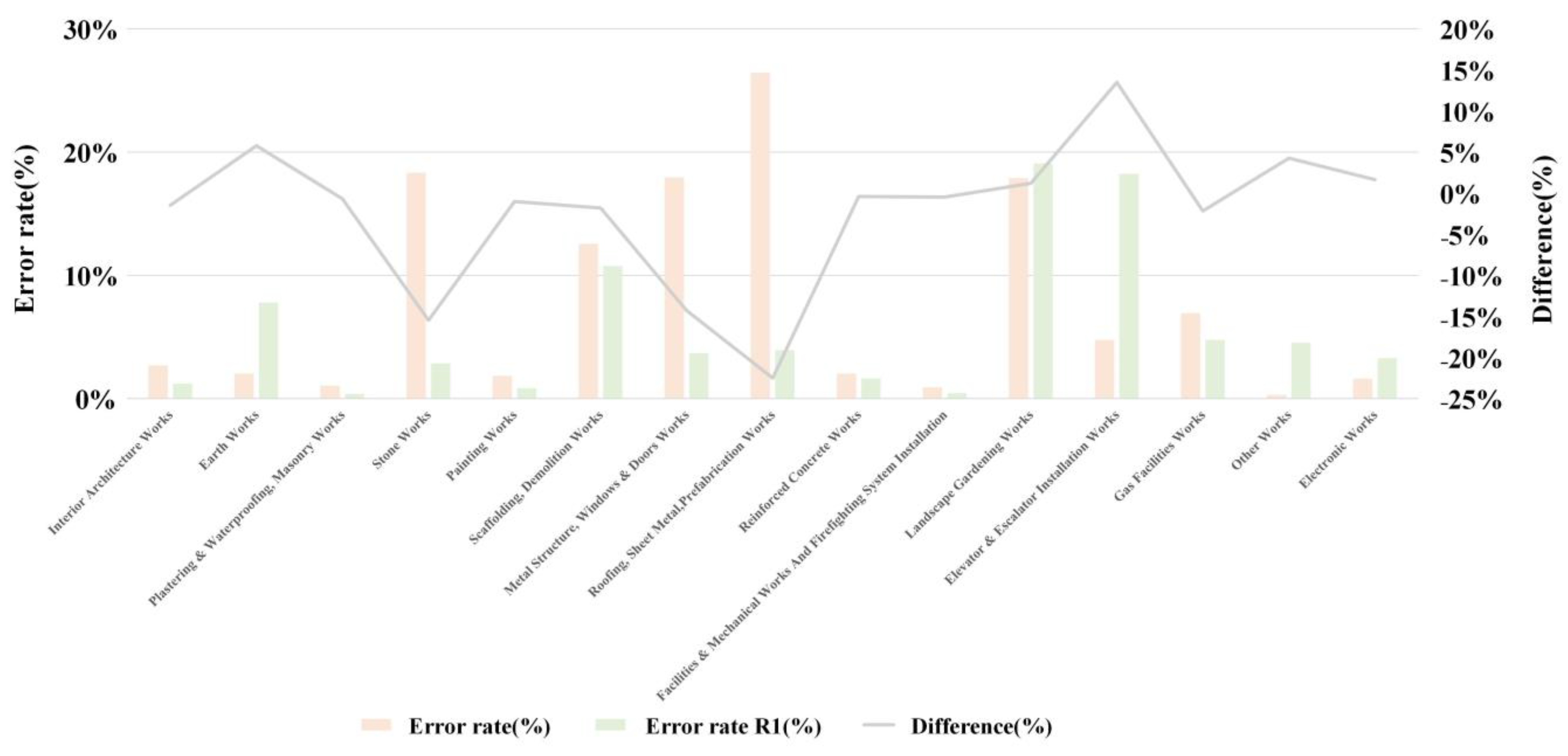 Sustainability 15 07150 g003