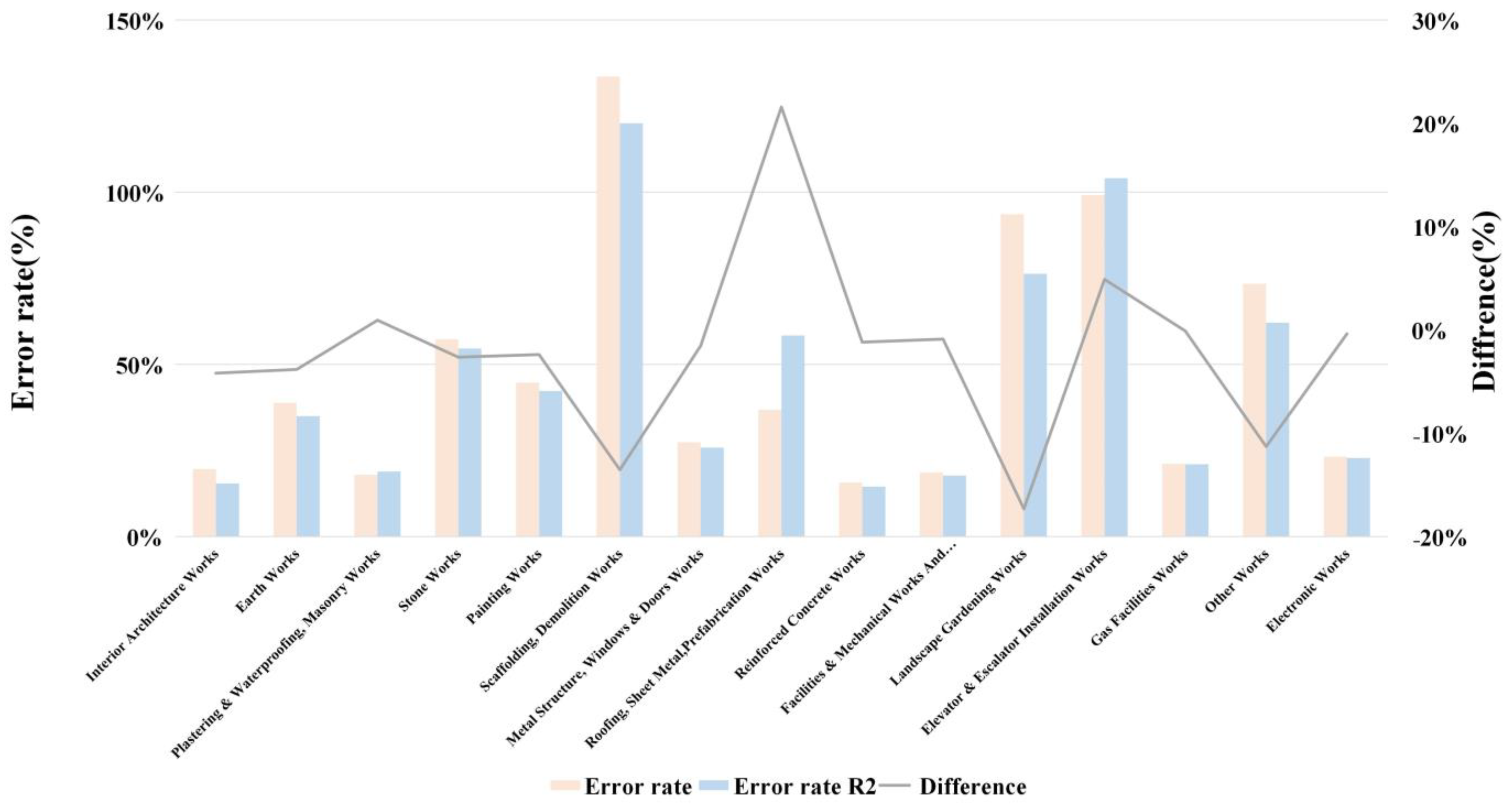 Sustainability 15 07150 g004