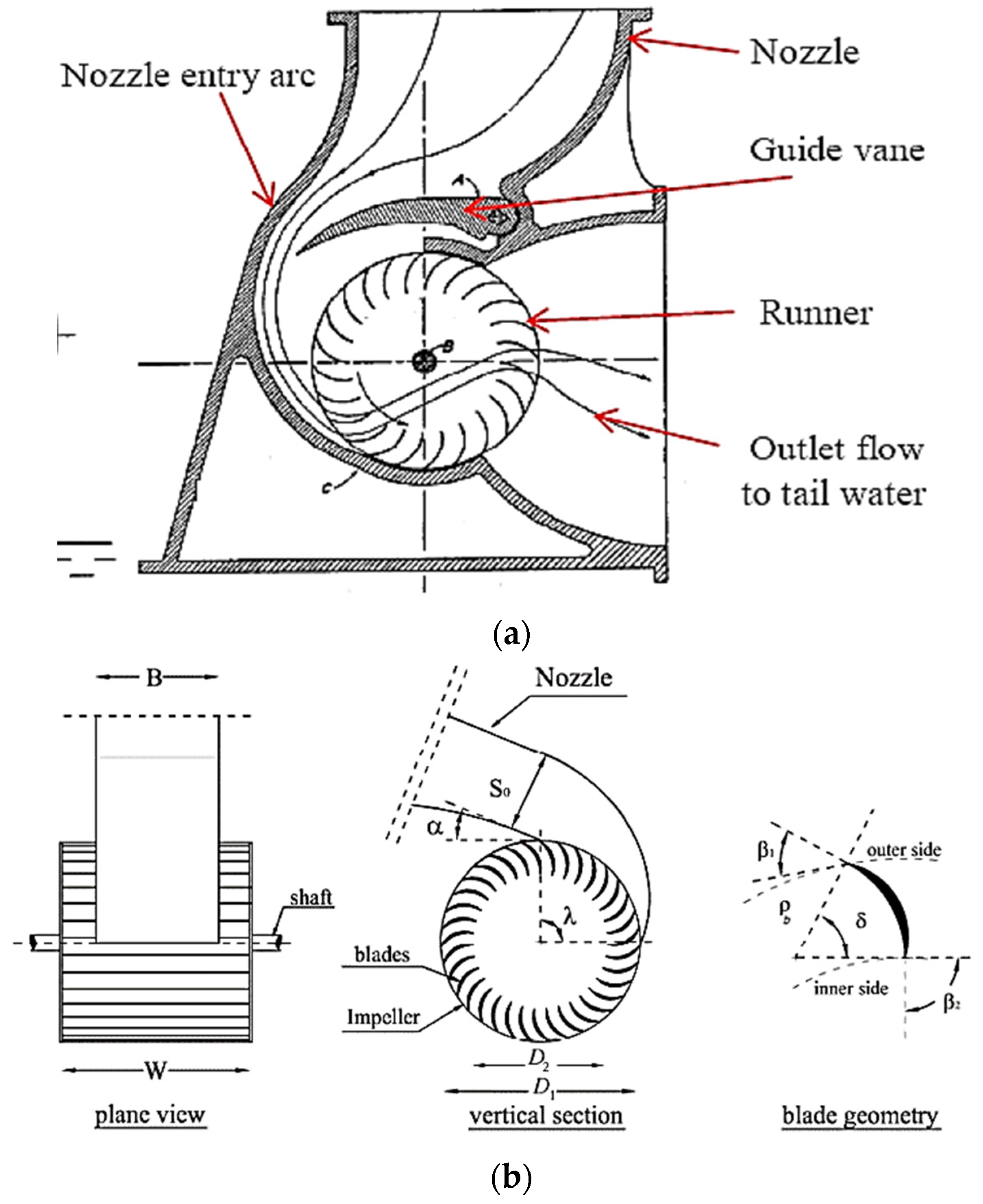 Sustainability 15 07152 g001