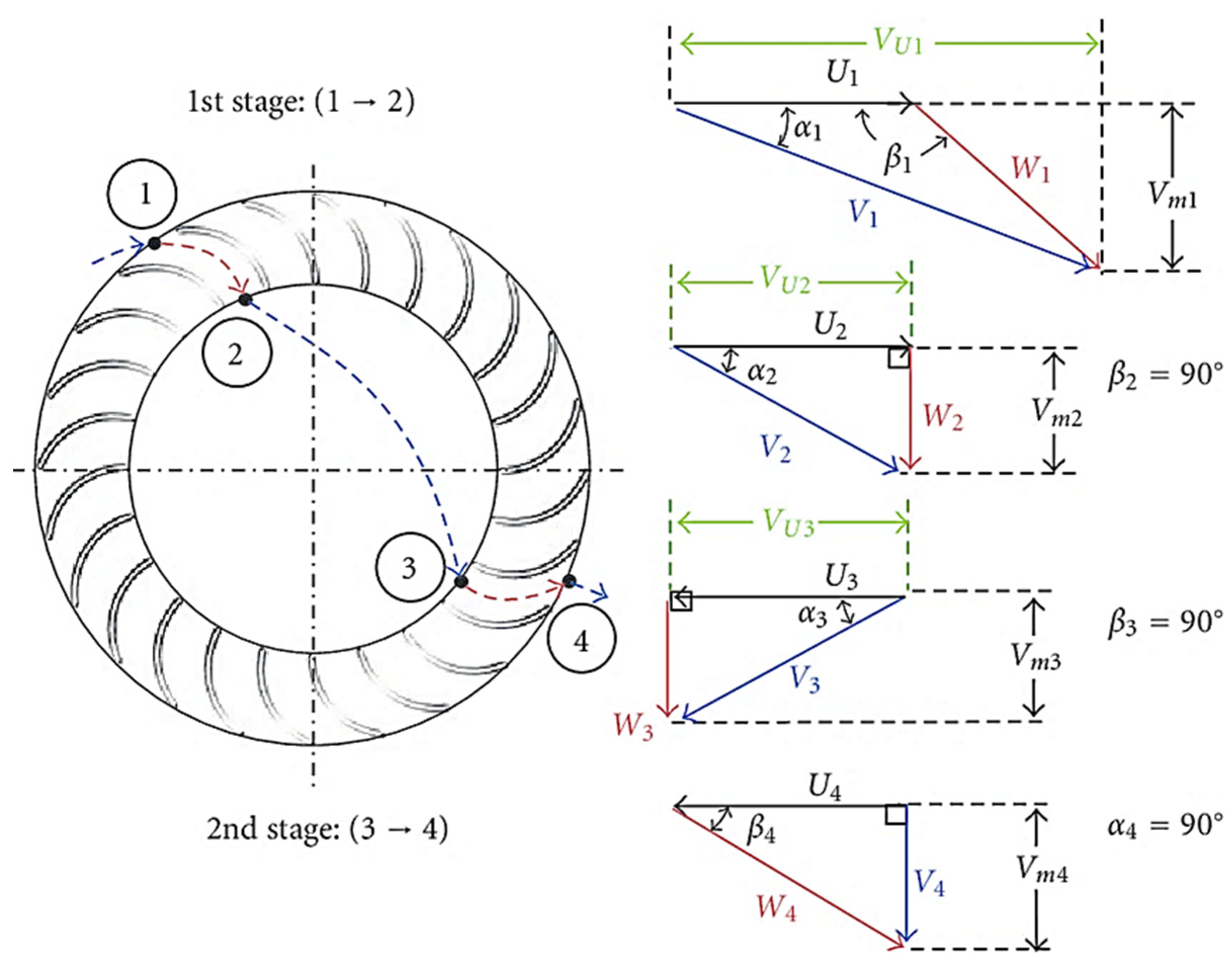 Sustainability 15 07152 g002