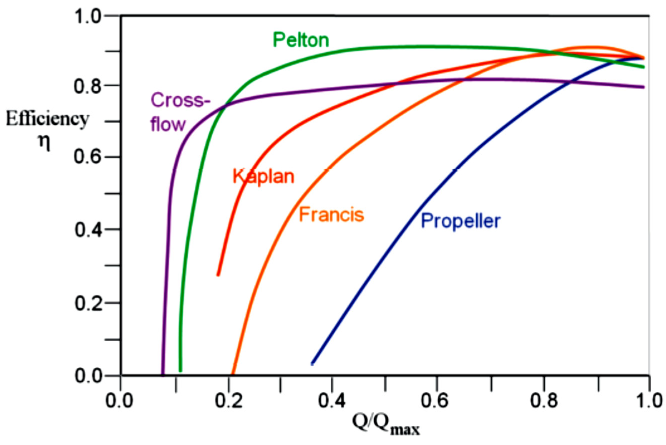 Sustainability 15 07152 g003