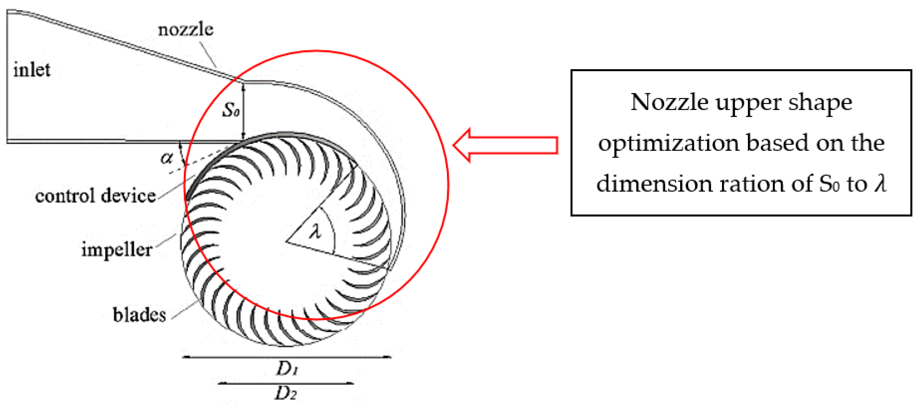 Sustainability 15 07152 g006