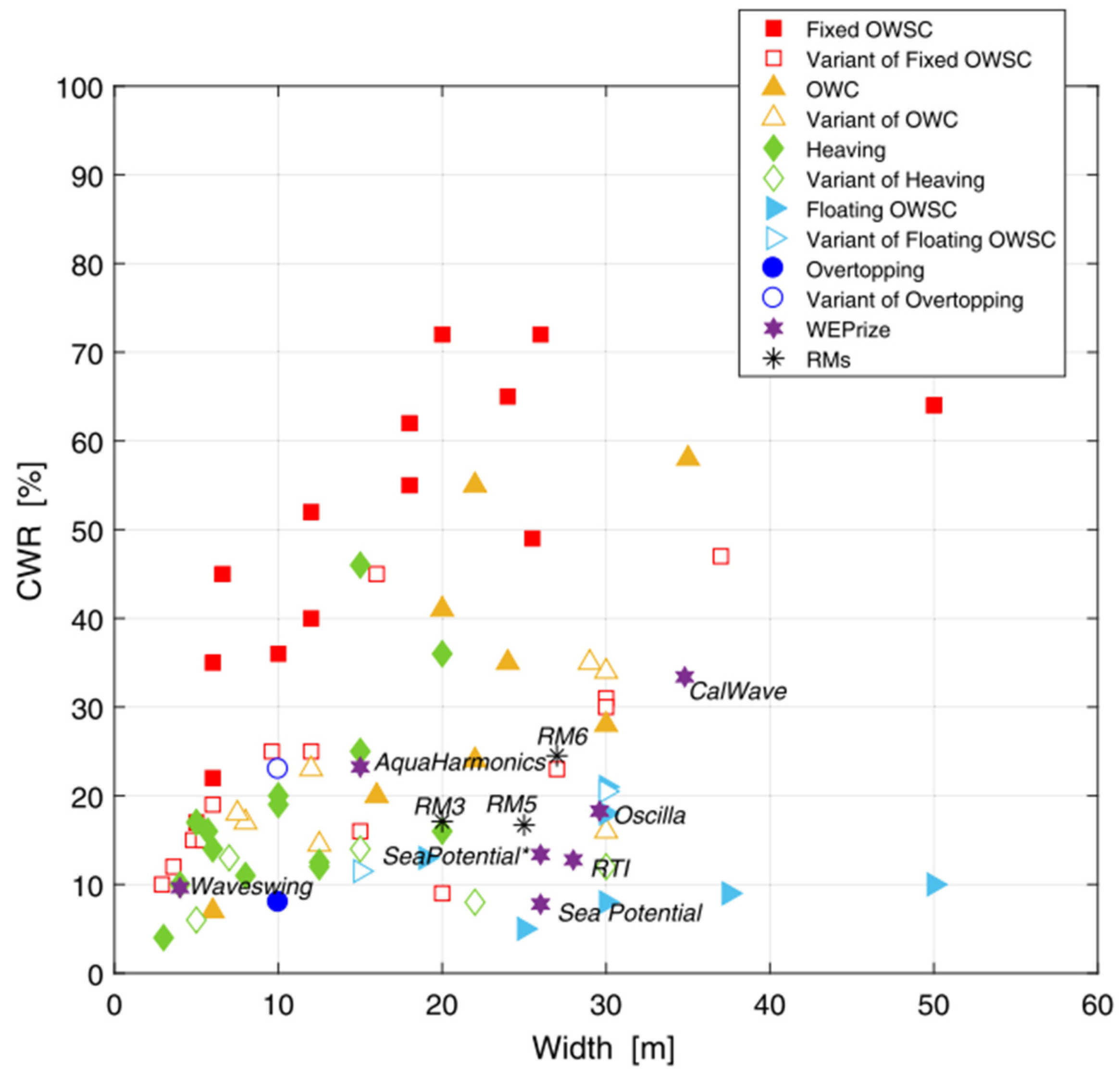 Sustainability 15 07152 g007