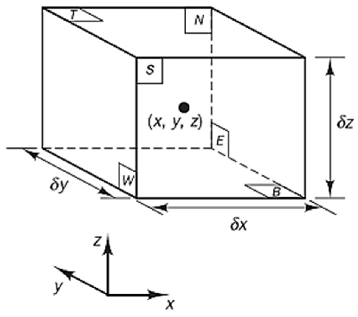 Sustainability 15 07152 g016
