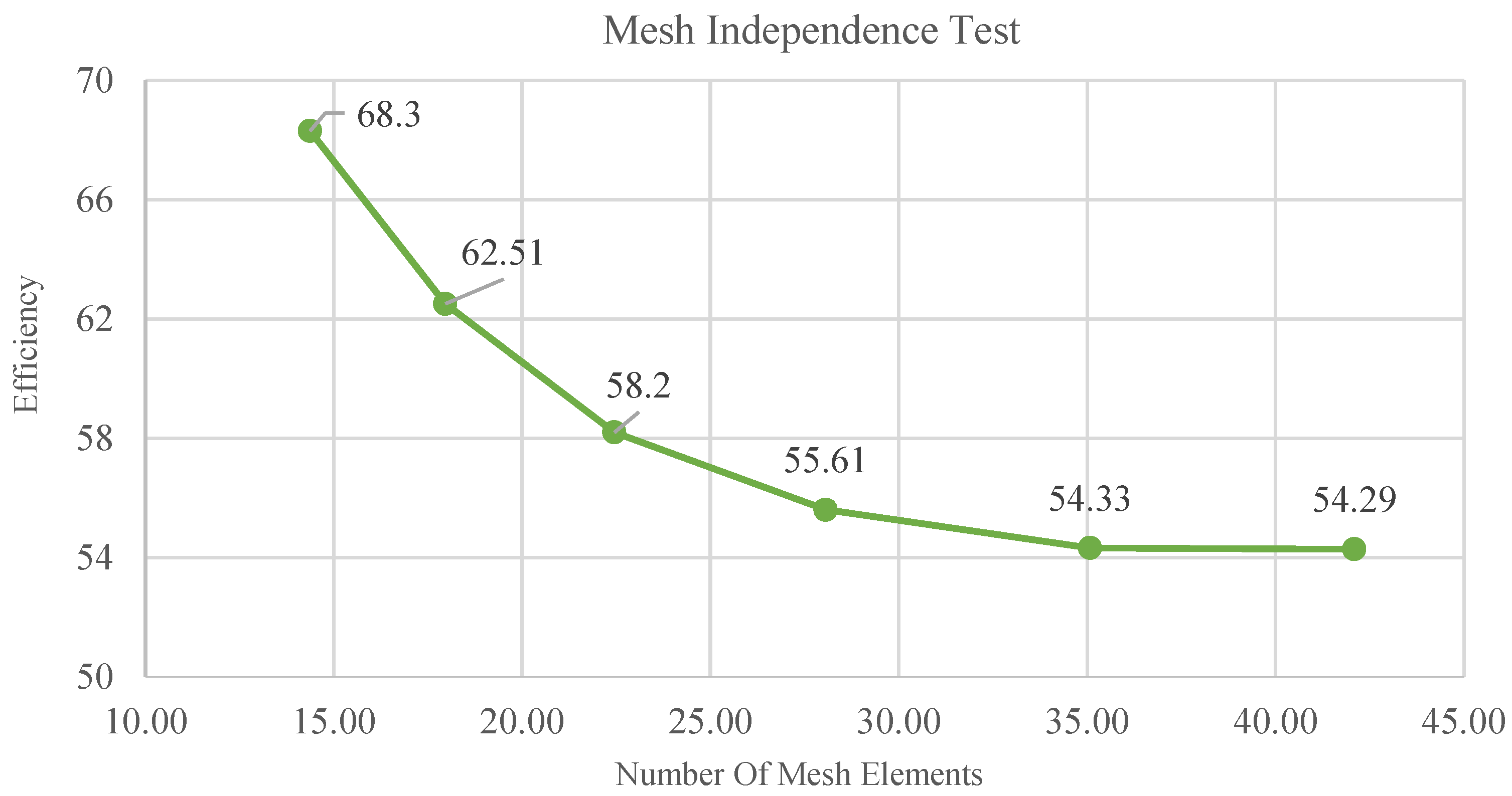 Sustainability 15 07152 g017