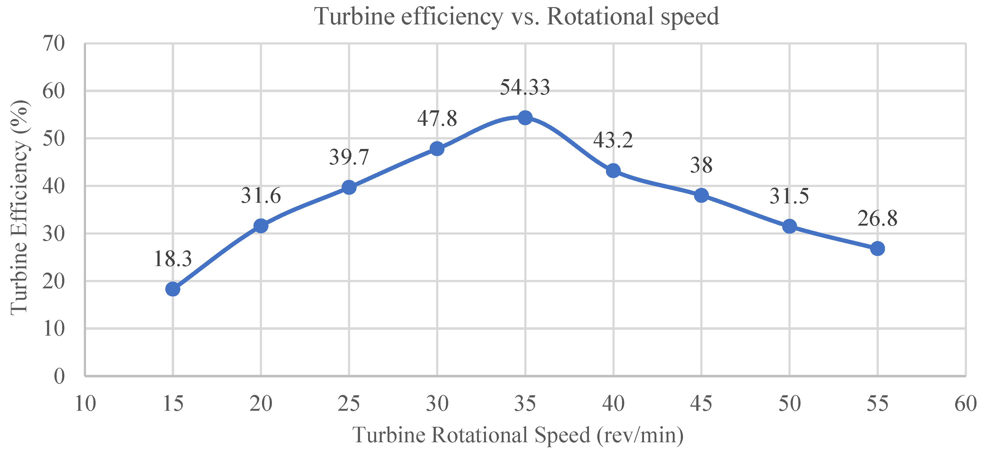 Sustainability 15 07152 g018
