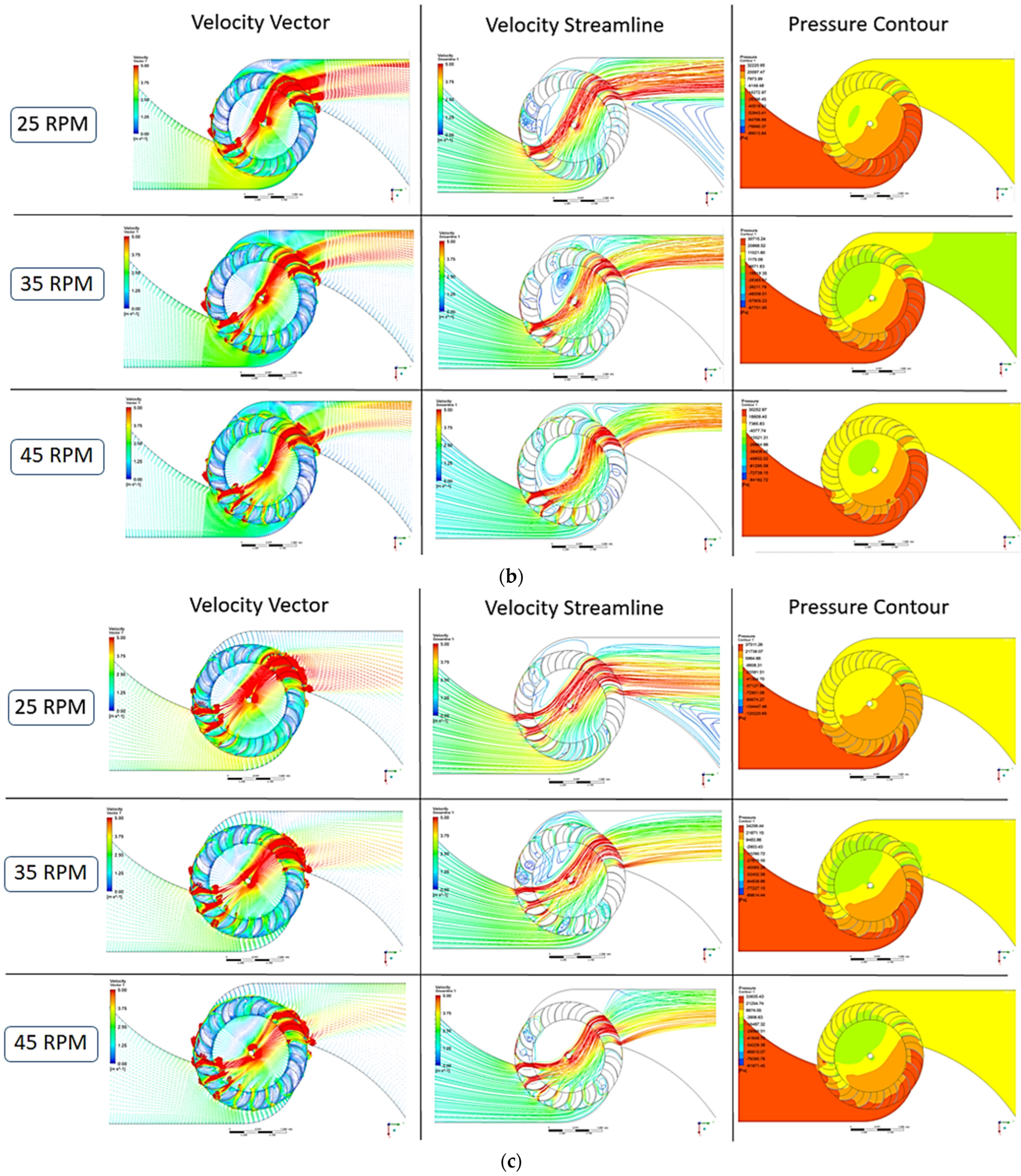 Sustainability 15 07152 g022b