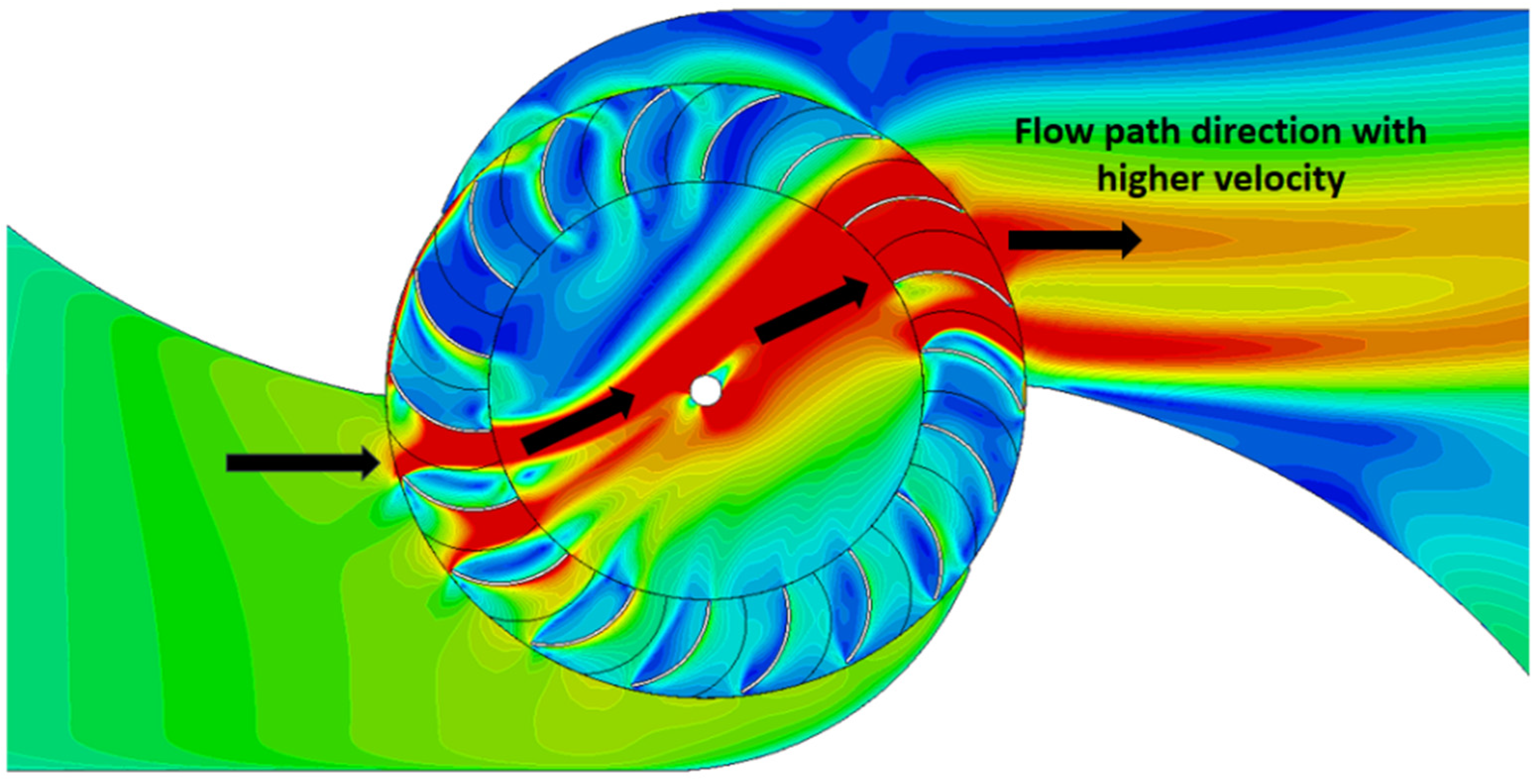 Sustainability 15 07152 g026