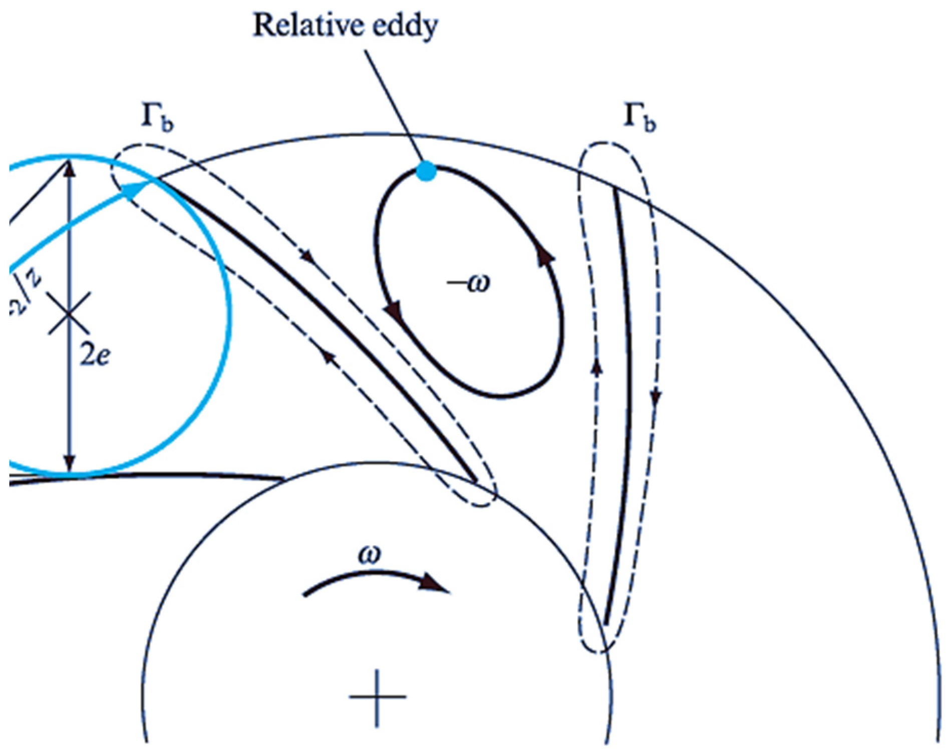 Sustainability 15 07152 g030