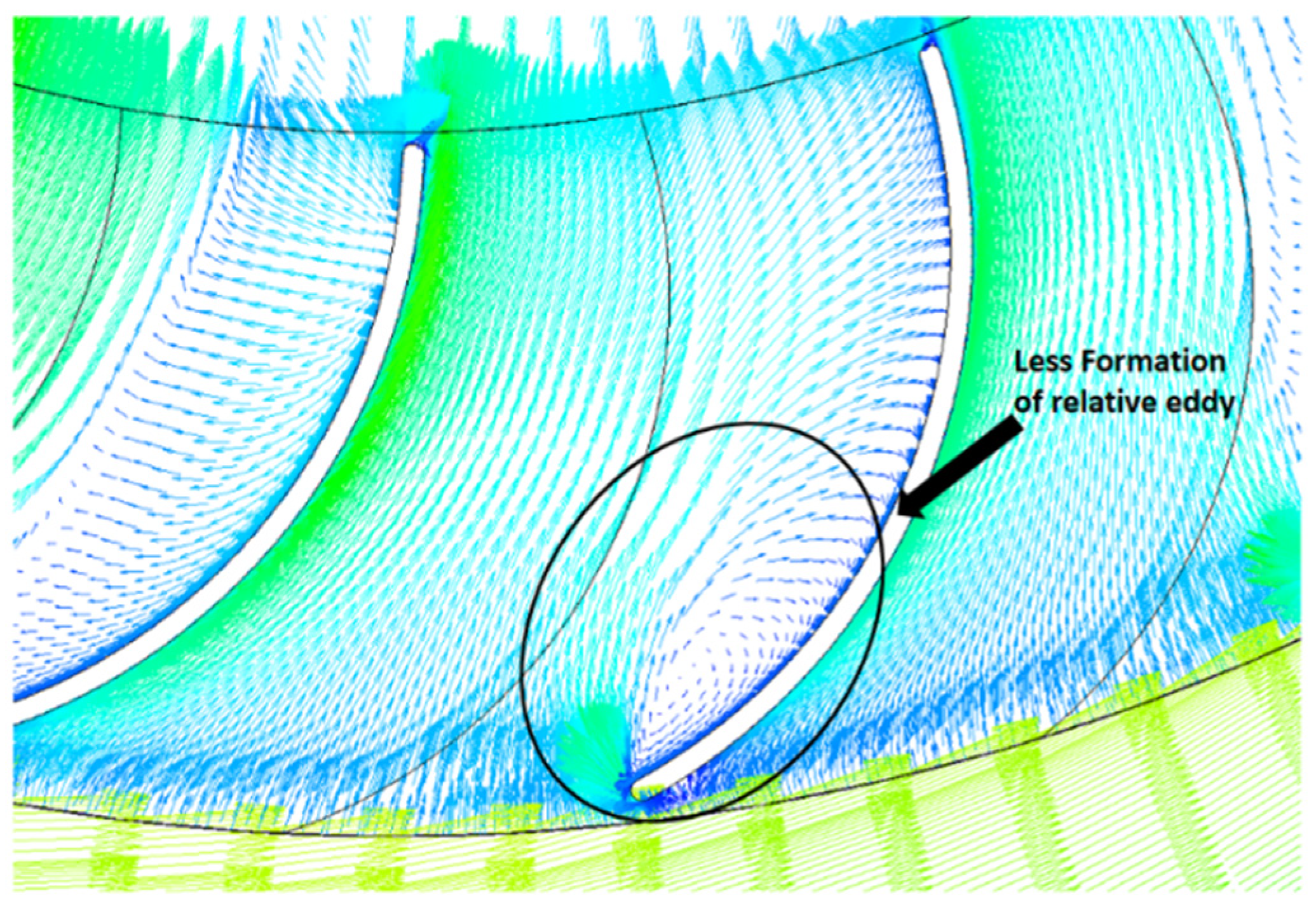 Sustainability 15 07152 g034