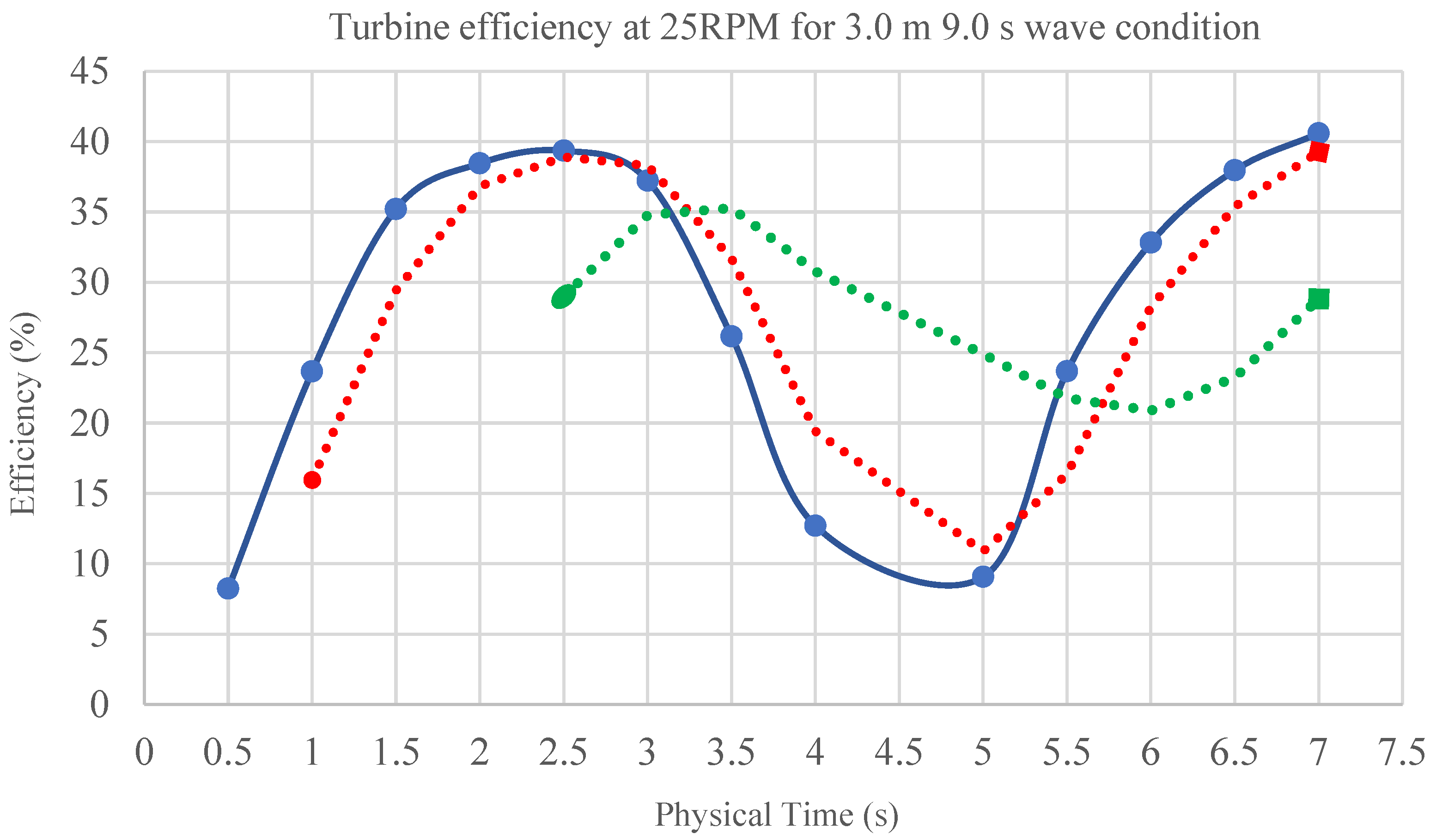 Sustainability 15 07152 g036