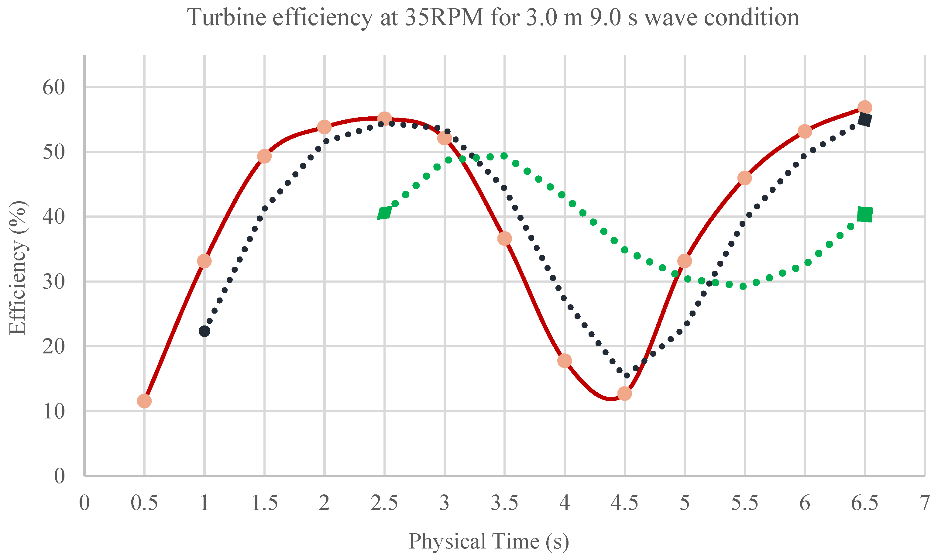 Sustainability 15 07152 g037