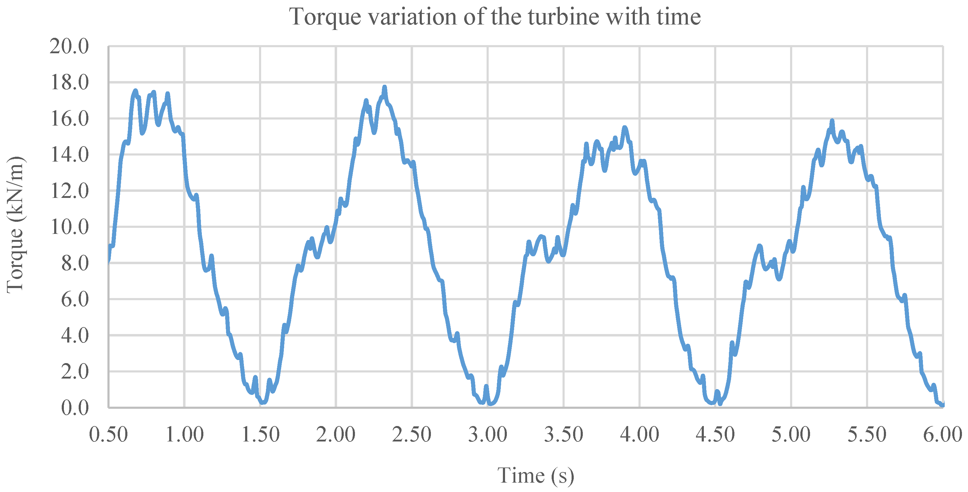 Sustainability 15 07152 g038