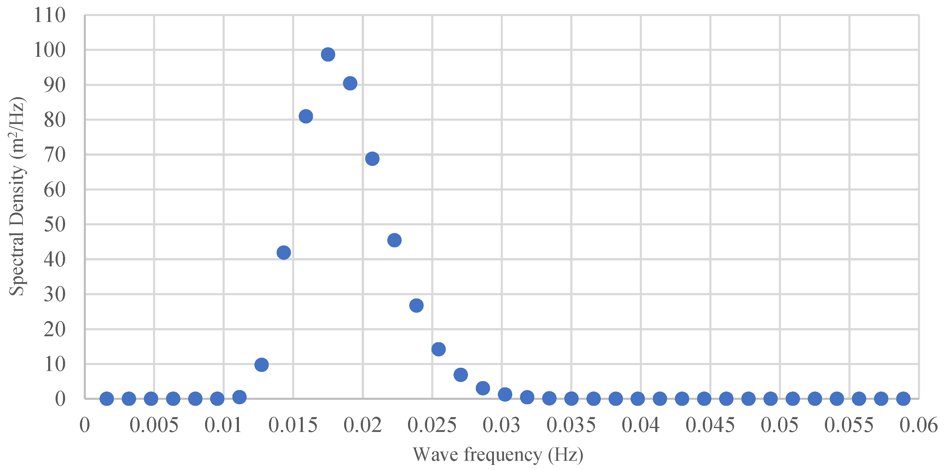 Sustainability 15 07152 sch001