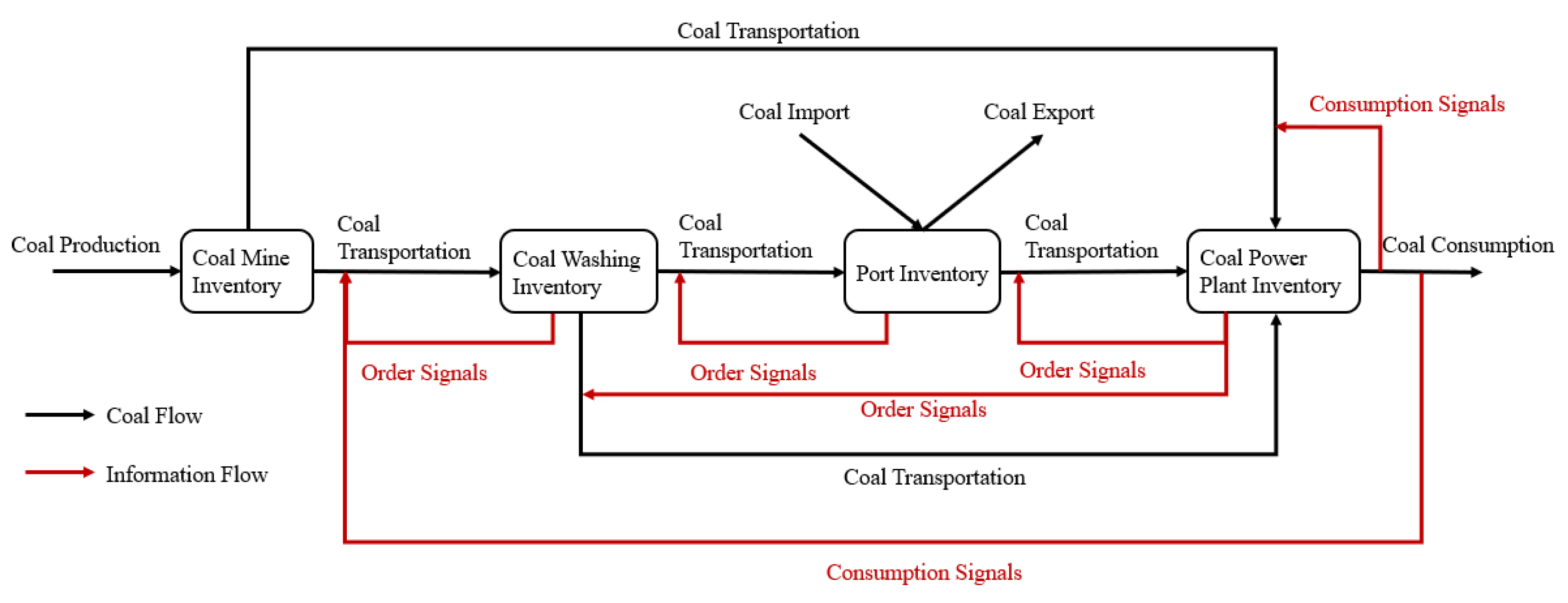 Sustainability 15 07154 g001