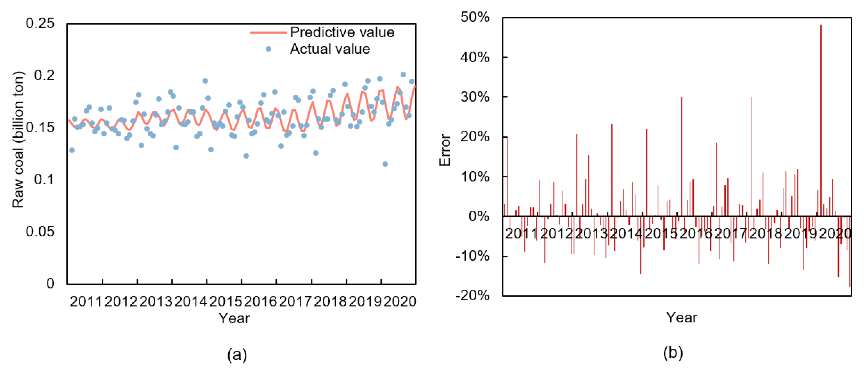 Sustainability 15 07154 g002