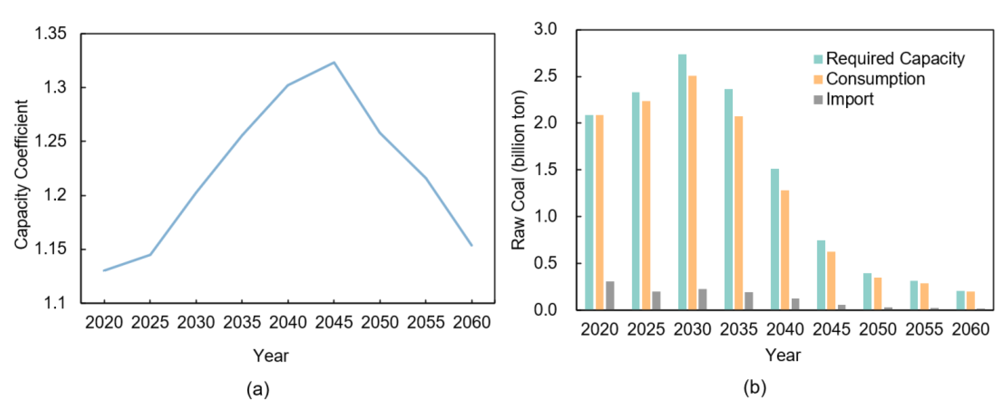 Sustainability 15 07154 g004